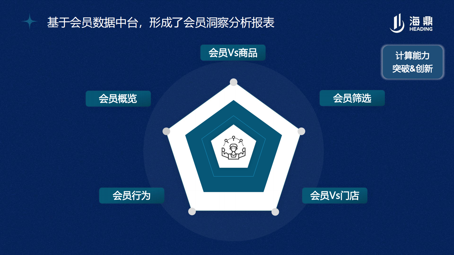 王元盛：精准营销，从洞察人心到高效转化 第6页