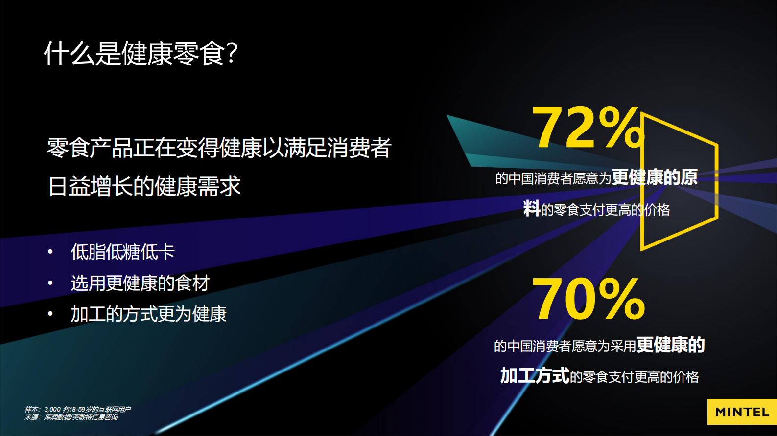 英敏特：大健康、情绪经济、居家经济下的零食创新 第6页
