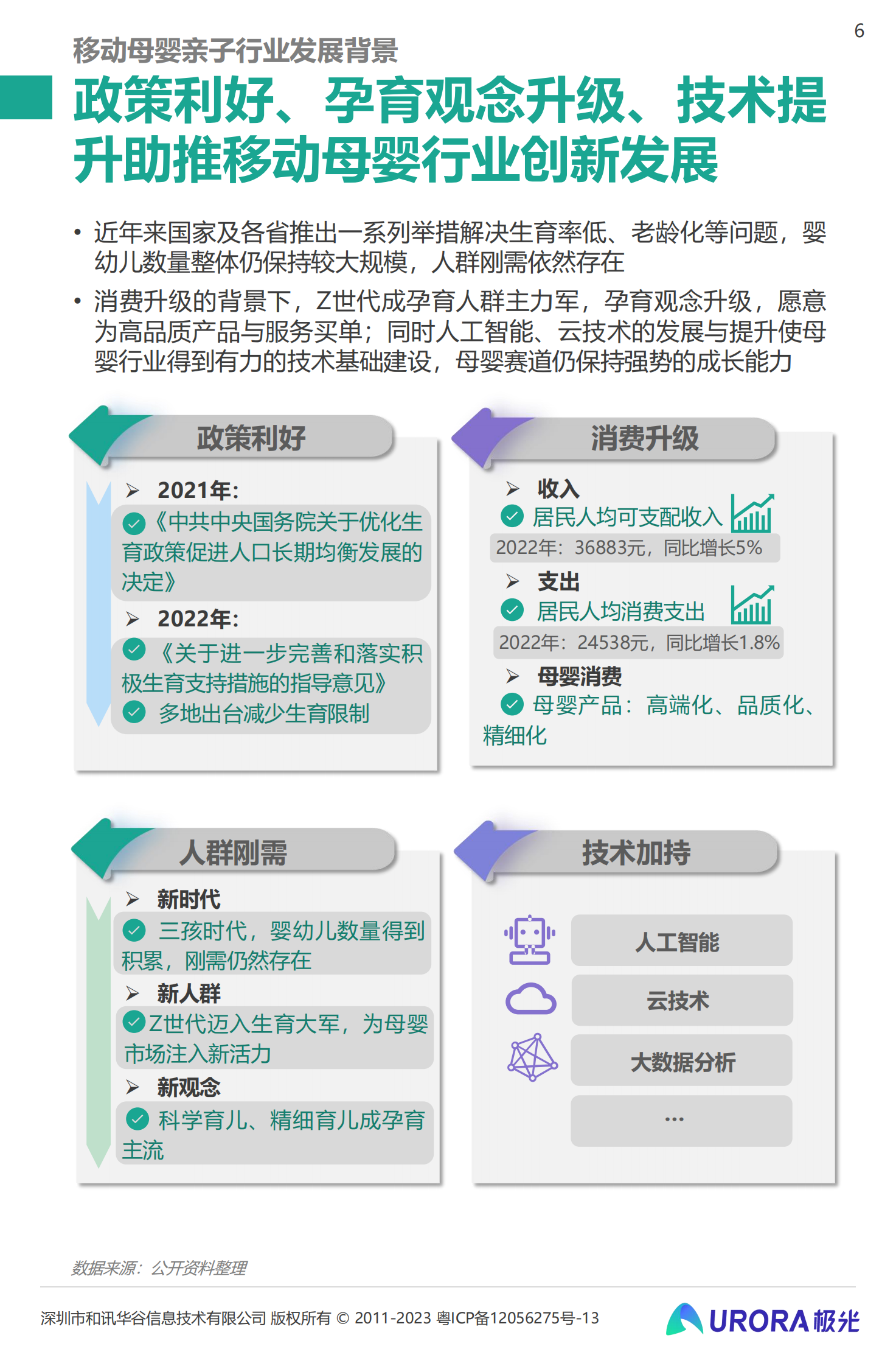 月狐数据：2023移动互联网母婴亲子行业研究报告 第6页