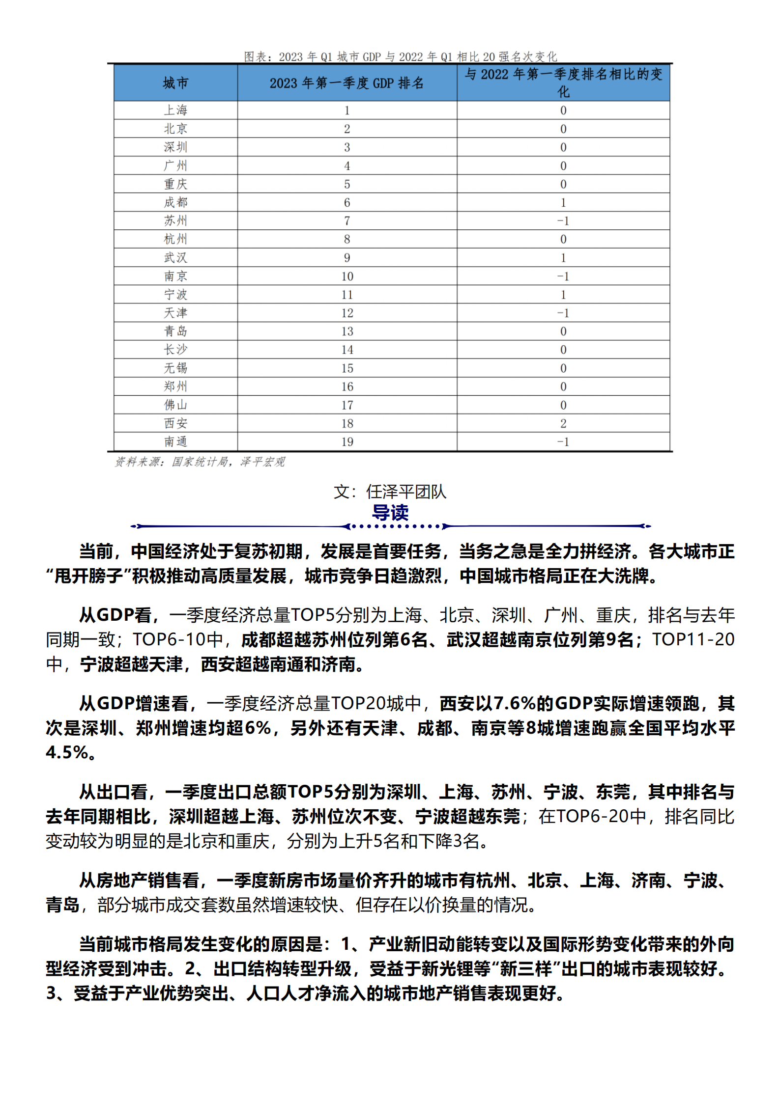 泽平宏观：中国城市格局大洗牌 第1页