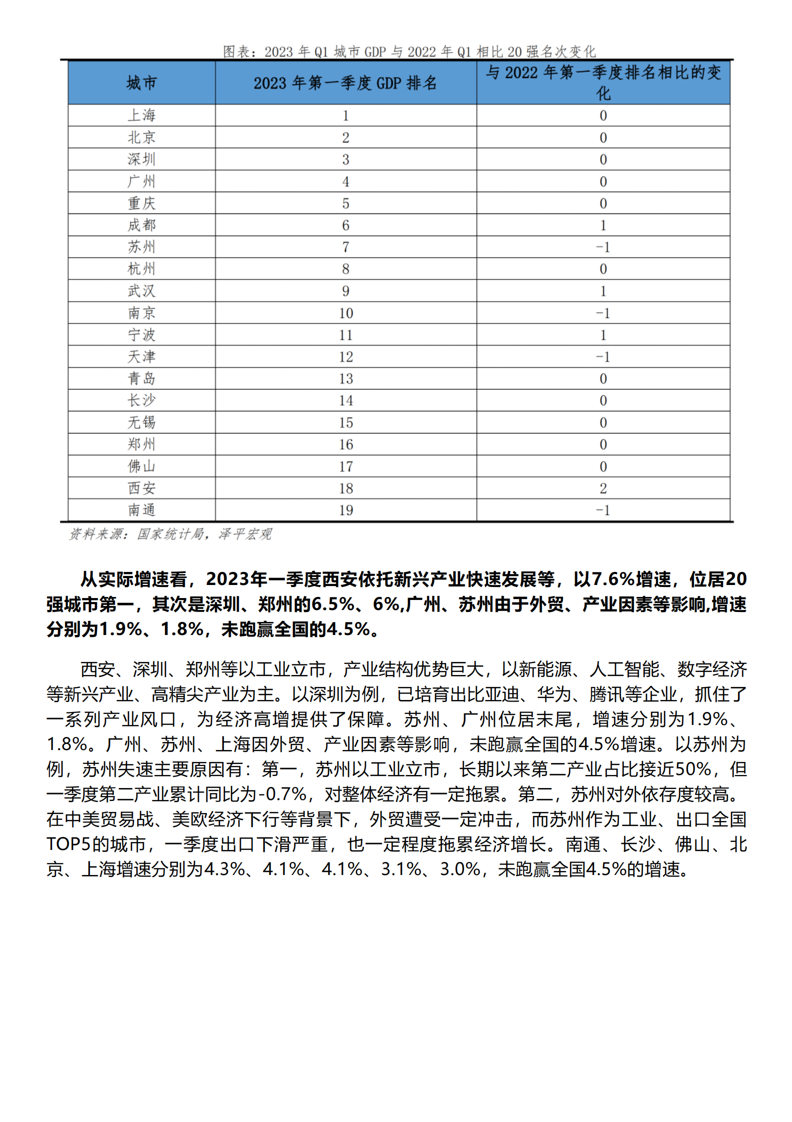 泽平宏观：中国城市格局大洗牌 第4页