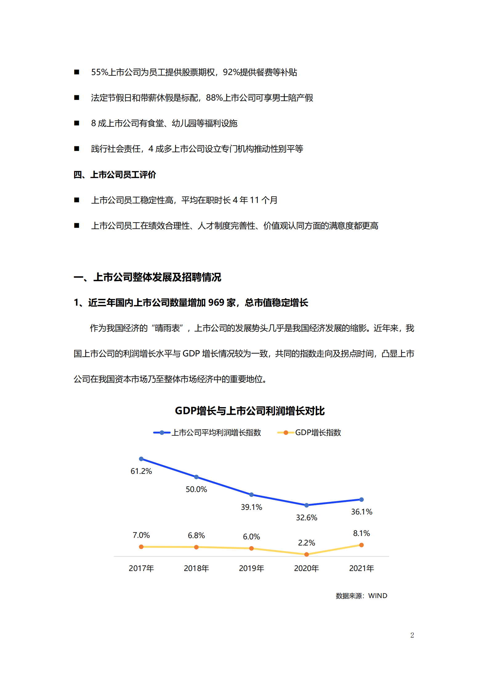 智联招聘：2022年上市公司人才需求及发展环境报告 第2页