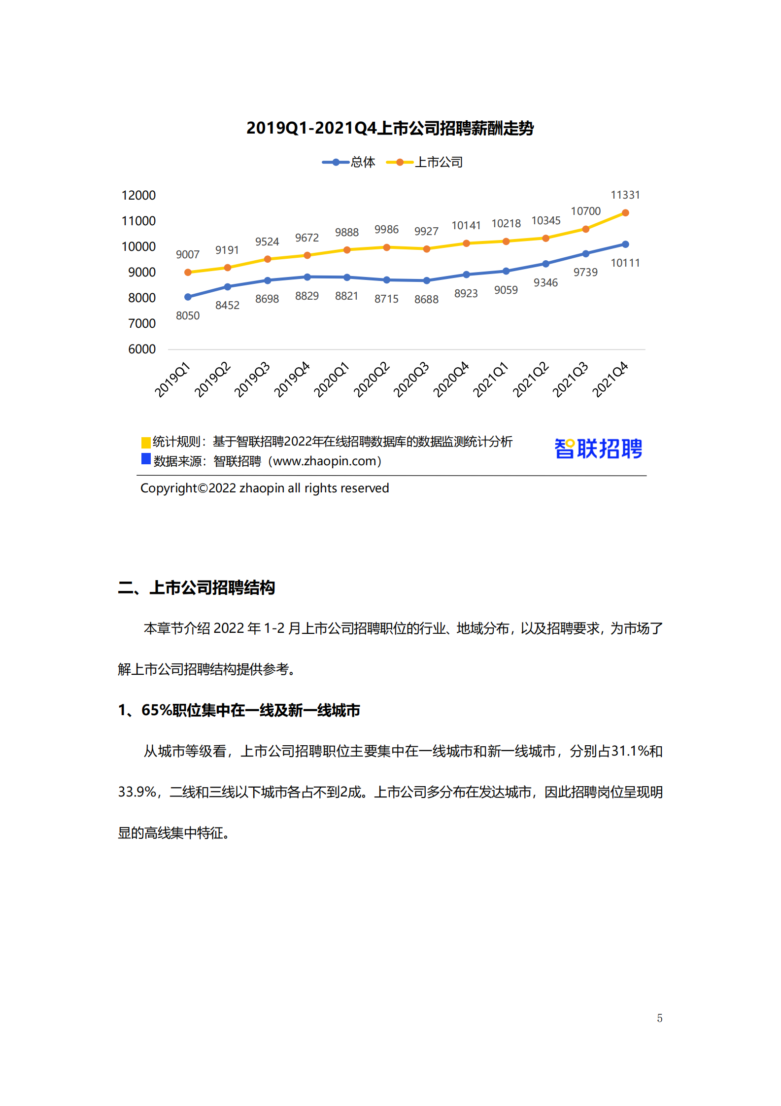 智联招聘：2022年上市公司人才需求及发展环境报告 第5页
