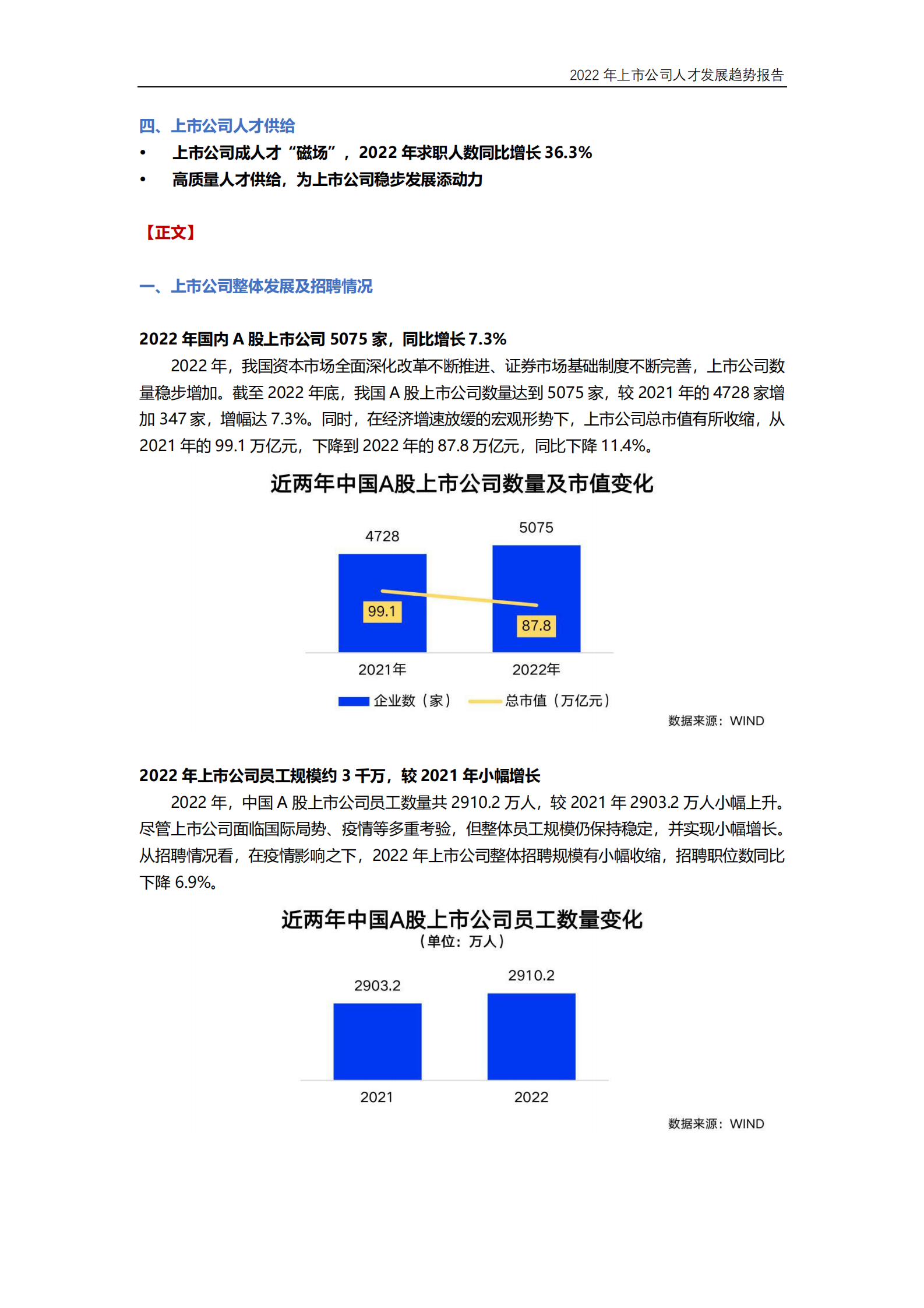 智联招聘：2022年上市公司人才发展趋势报告 第2页