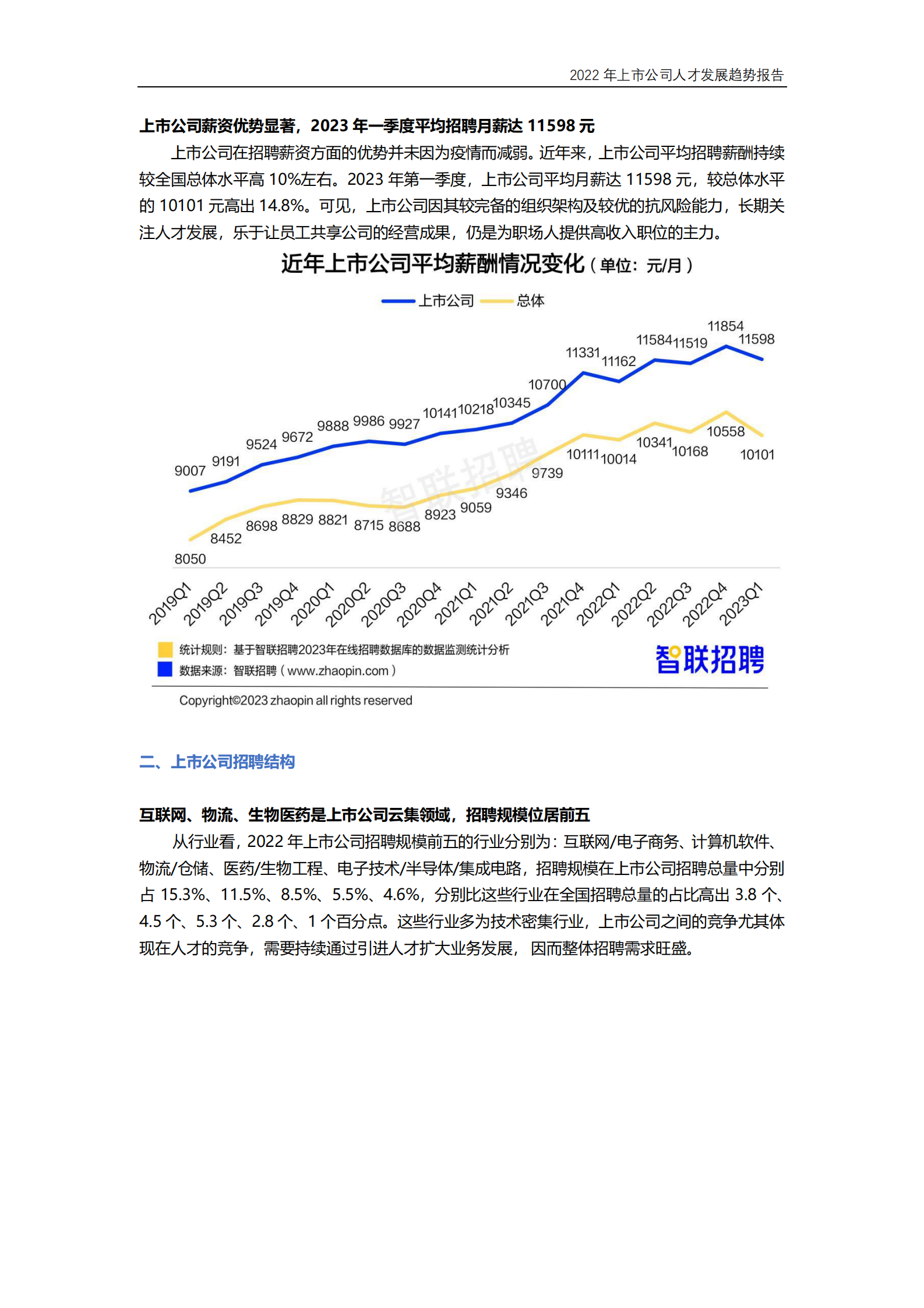 智联招聘：2022年上市公司人才发展趋势报告 第3页