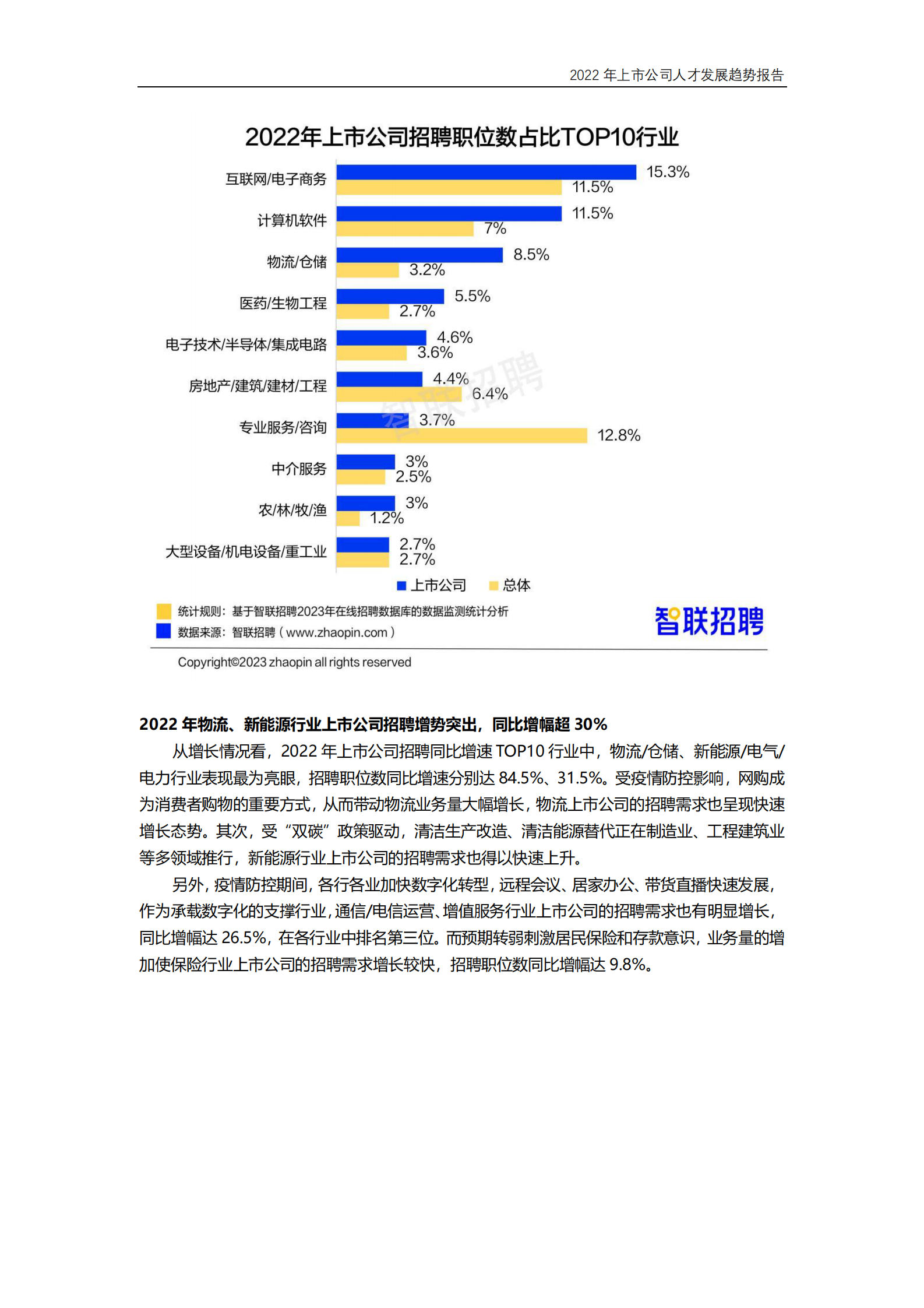 智联招聘：2022年上市公司人才发展趋势报告 第4页