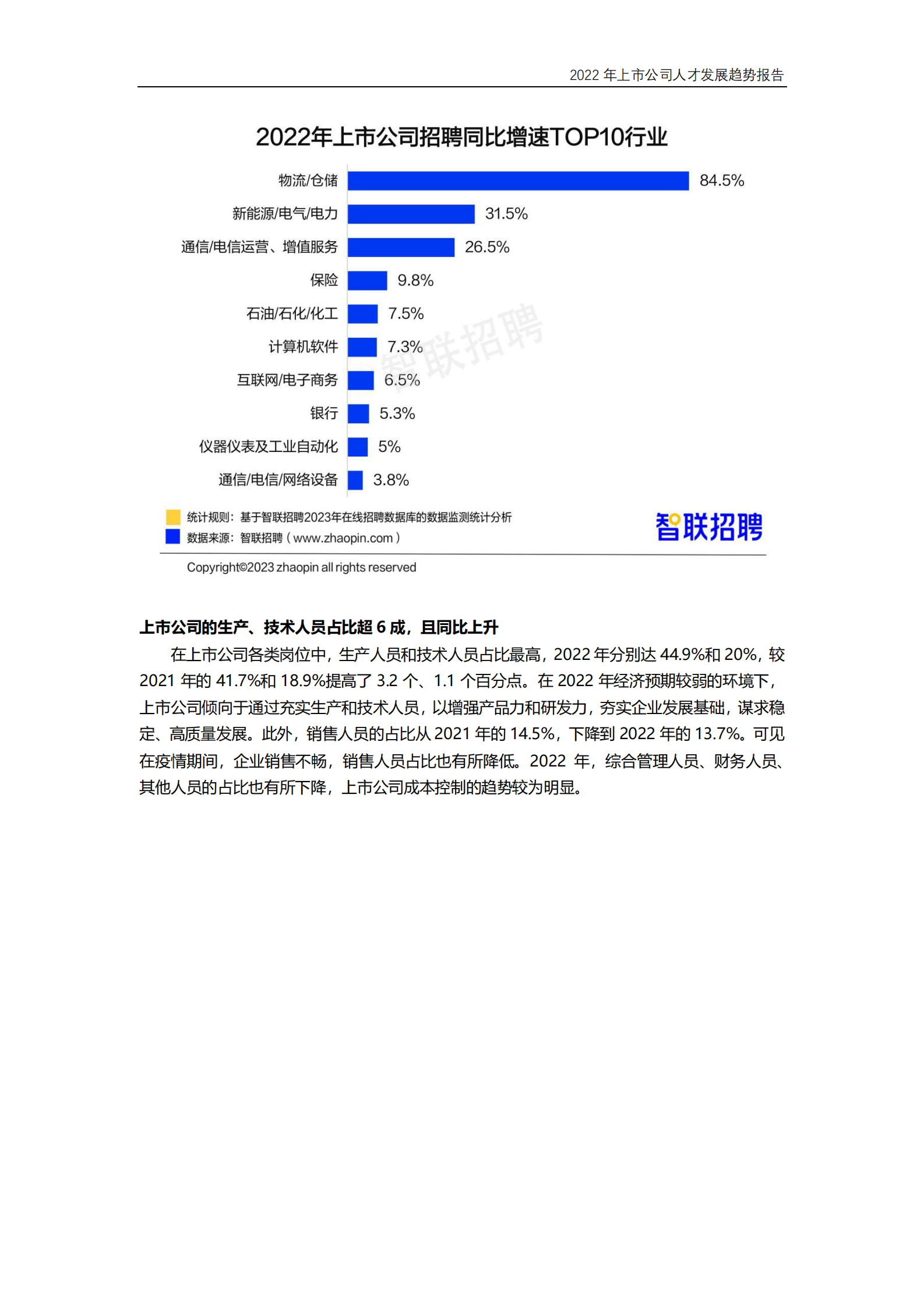 智联招聘：2022年上市公司人才发展趋势报告 第5页