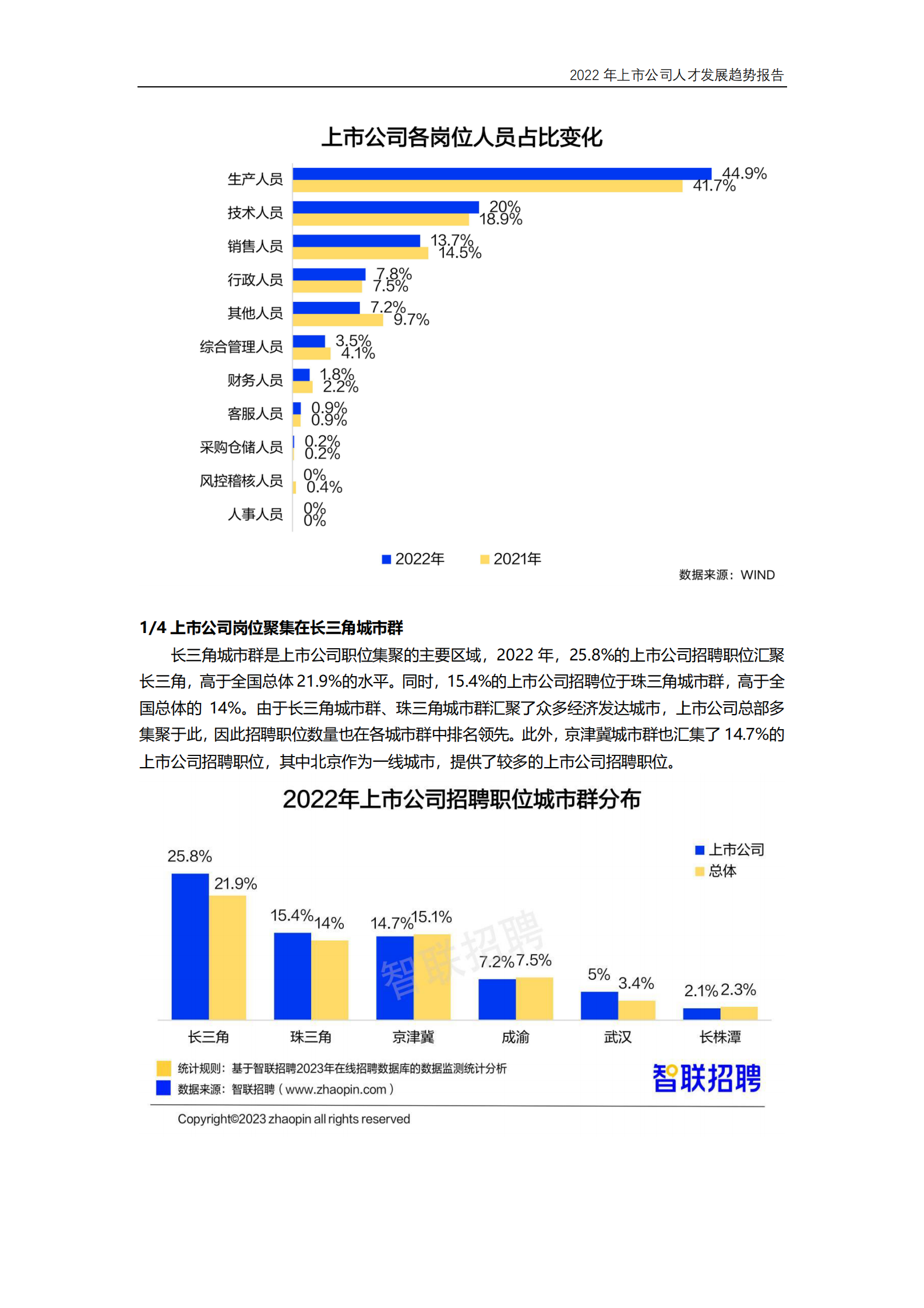 智联招聘：2022年上市公司人才发展趋势报告 第6页
