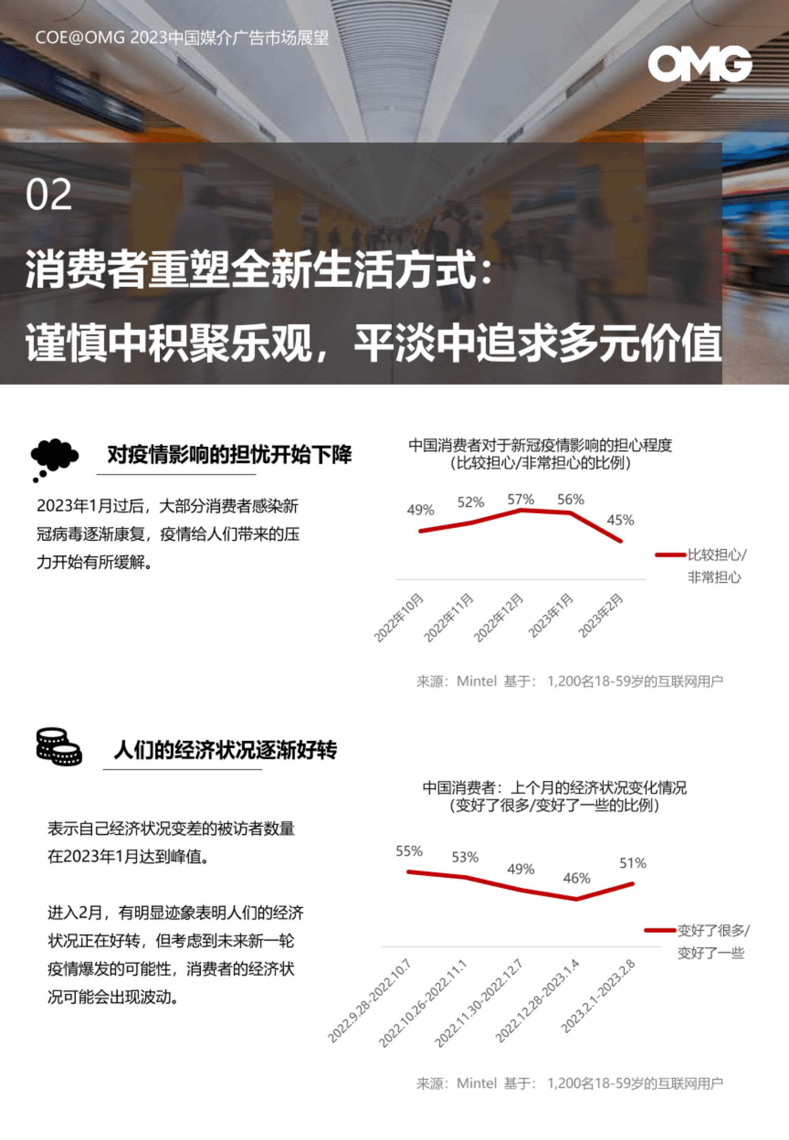 OMG宏盟：2023中国媒介广告市场展望 第8页