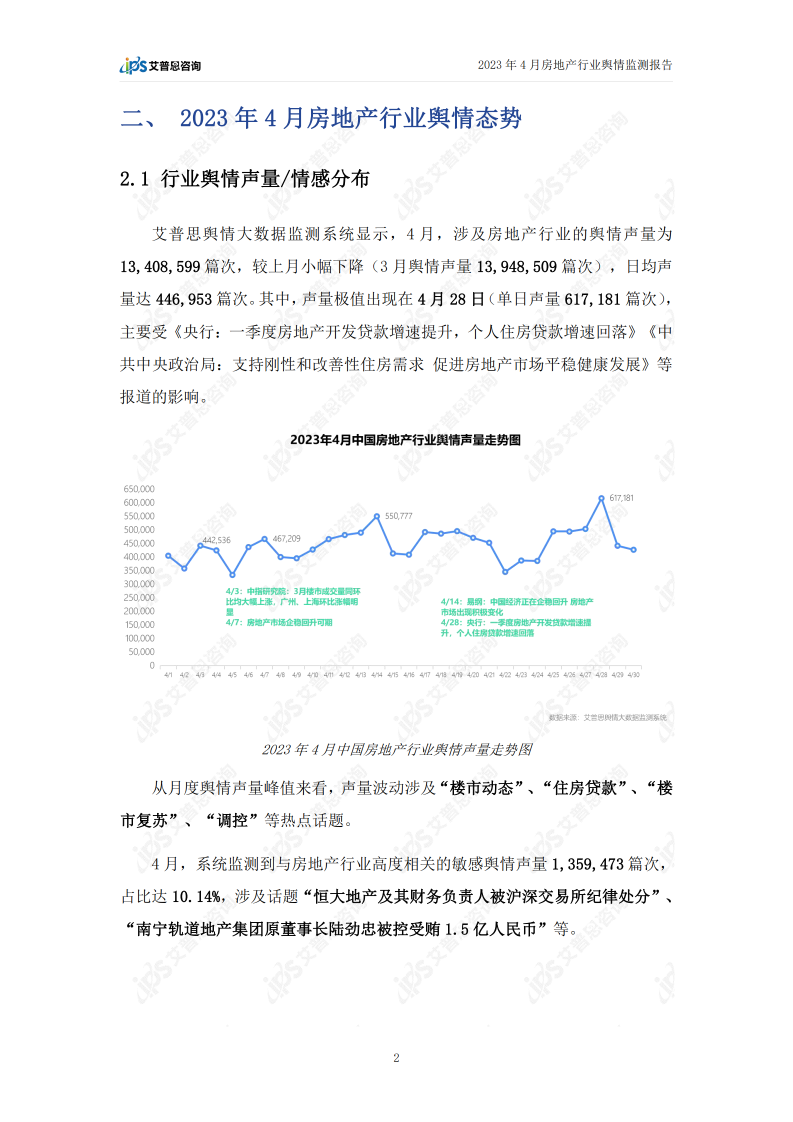 艾普思咨询：2023年4月房地产行业舆情监测报告 第4页
