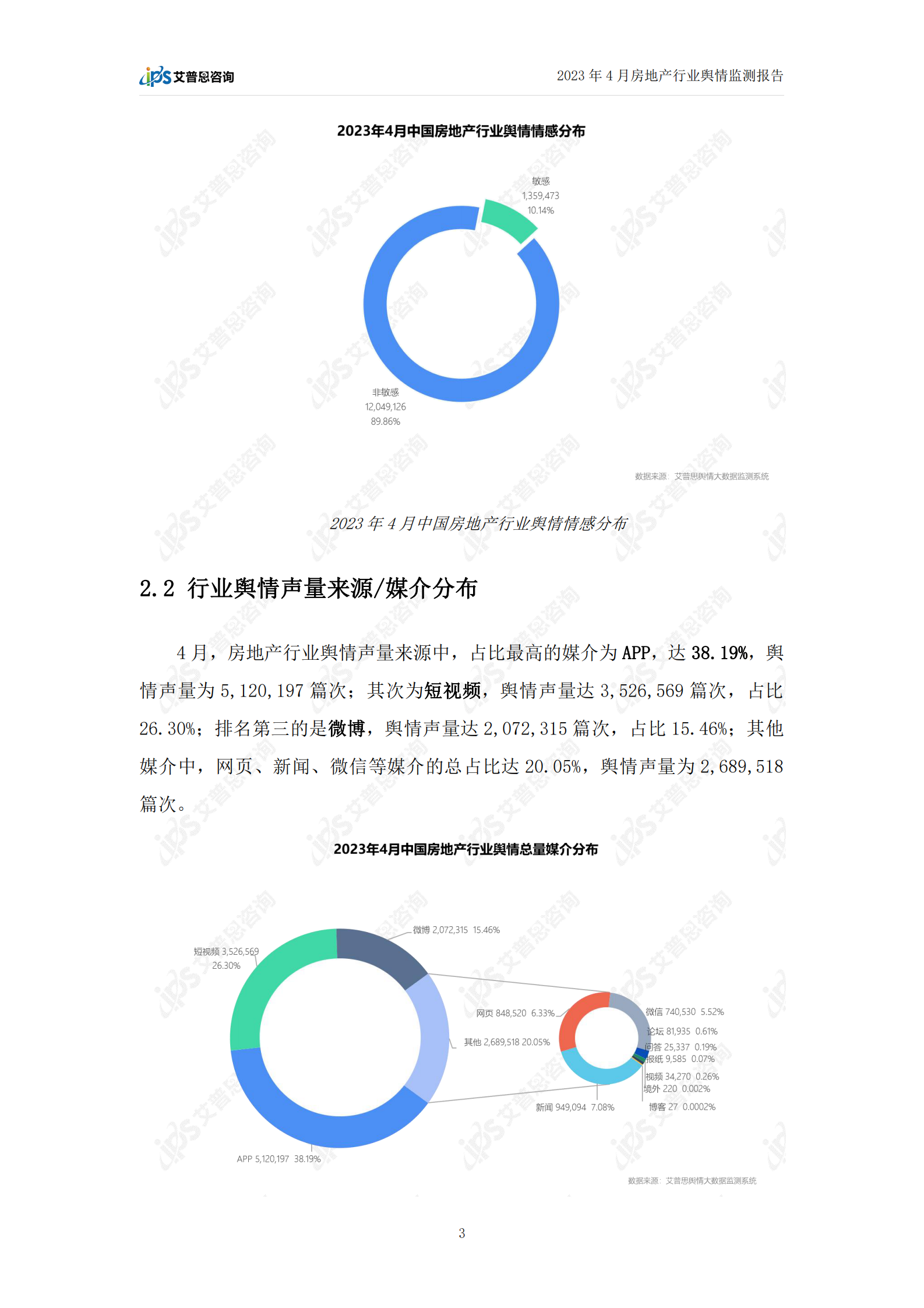艾普思咨询：2023年4月房地产行业舆情监测报告 第5页