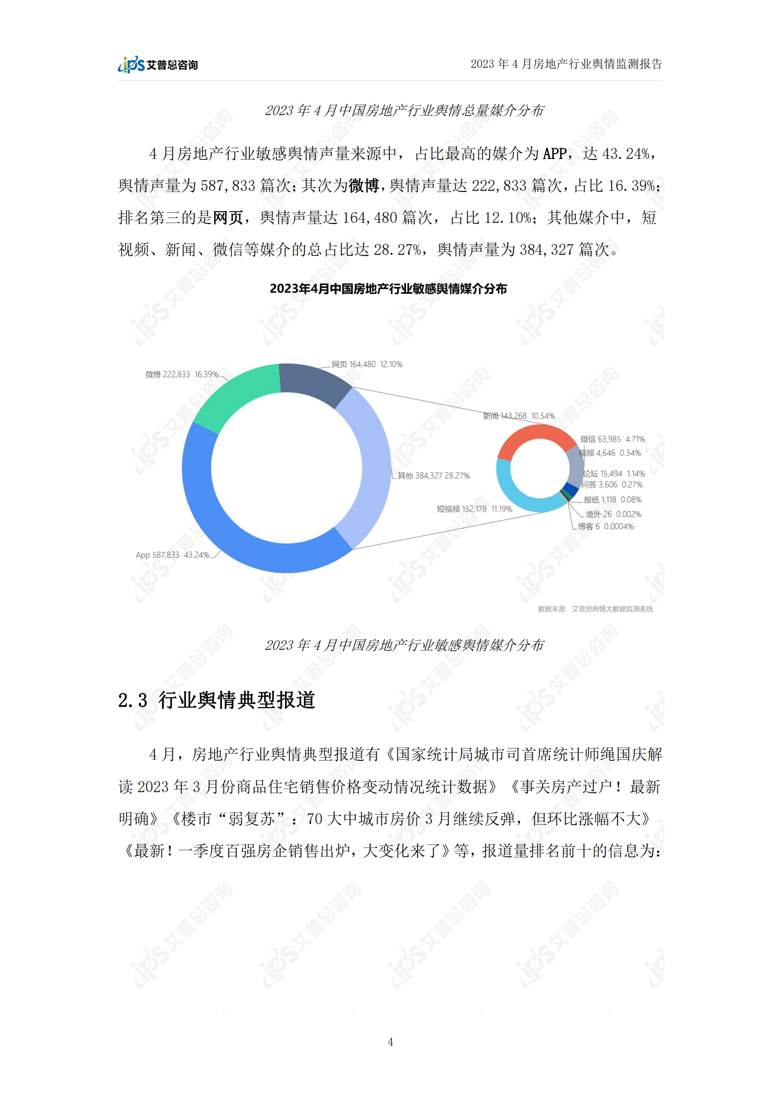 艾普思咨询：2023年4月房地产行业舆情监测报告 第6页