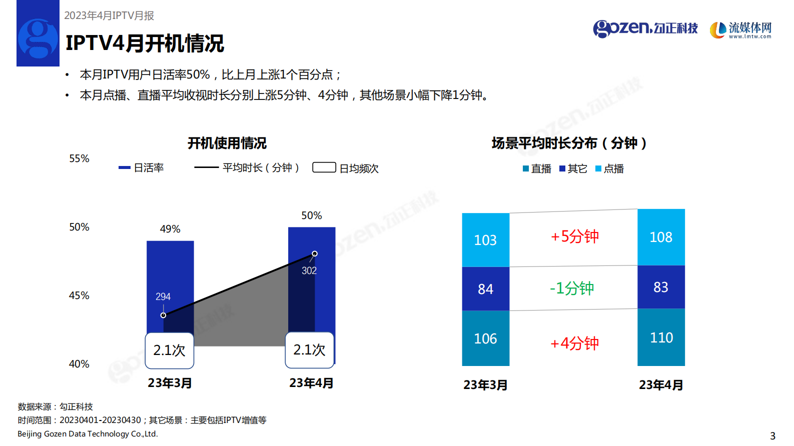勾正科技：2023年4月家庭智慧屏IPTV报告 第4页