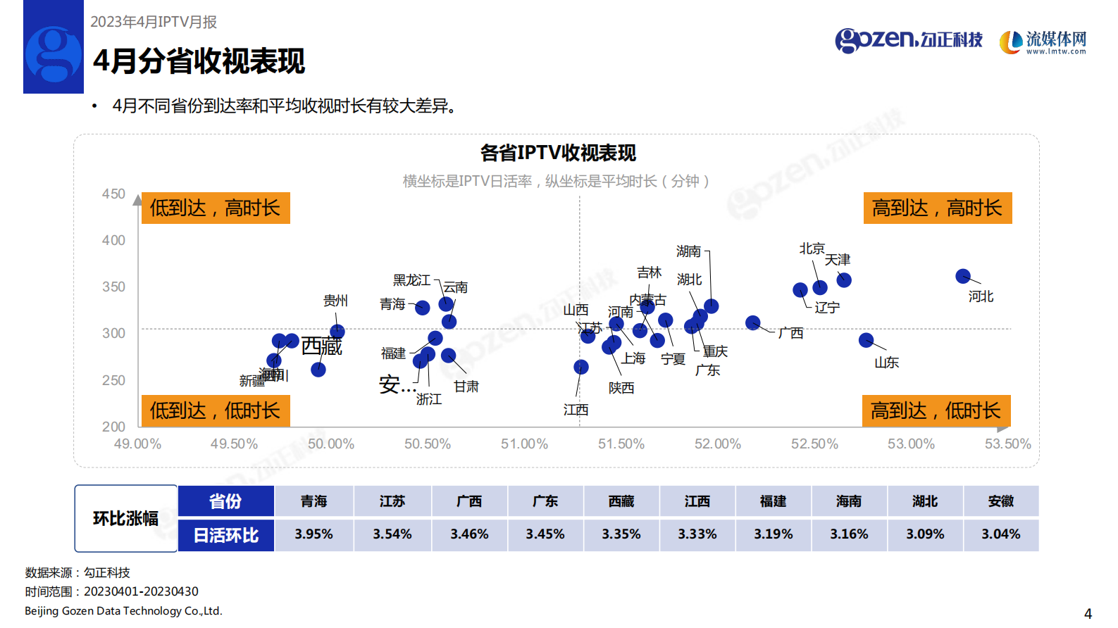 勾正科技：2023年4月家庭智慧屏IPTV报告 第5页