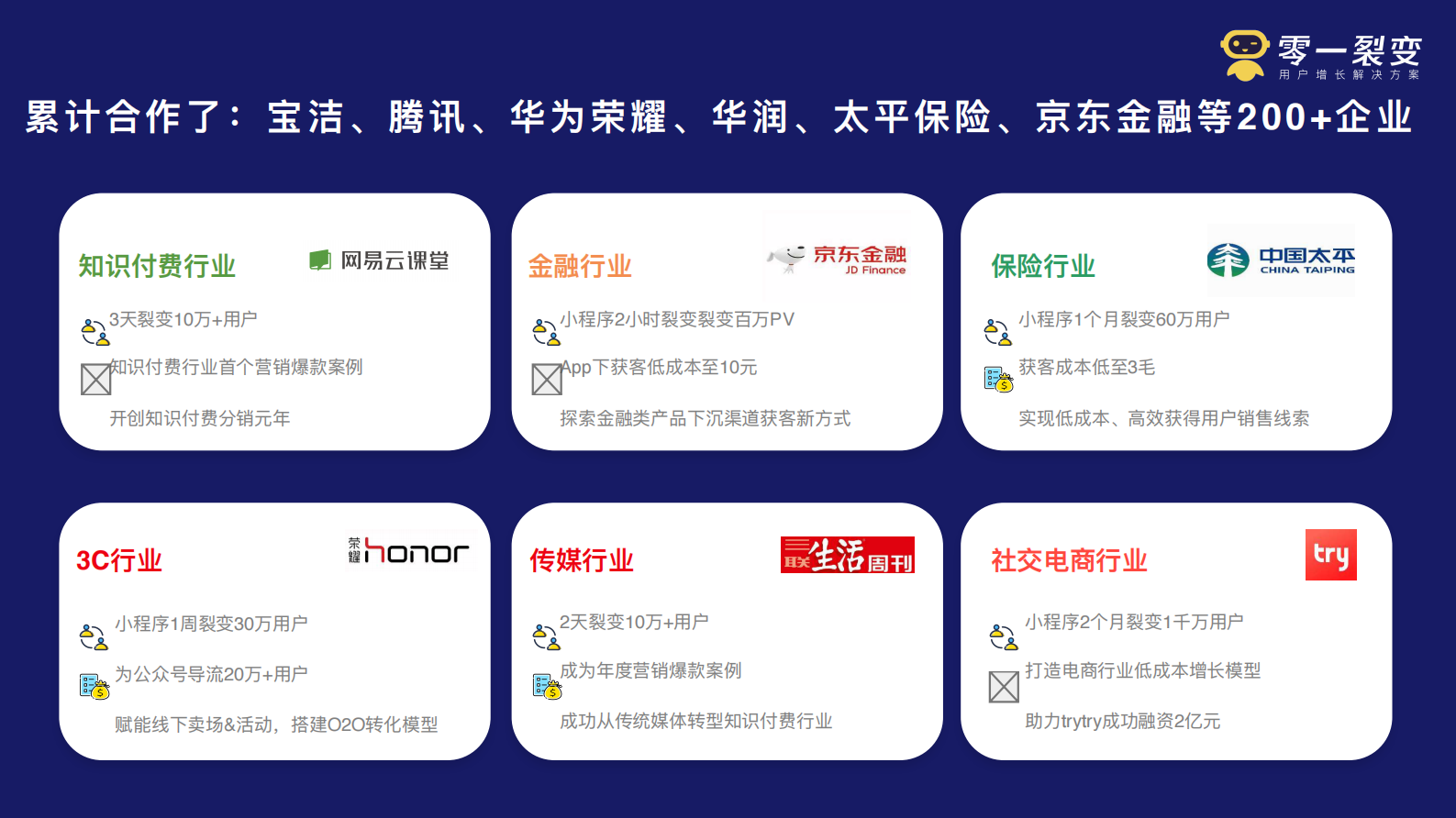 零一裂变：设计直播+裂变：让分享率和付费率倍增 第3页