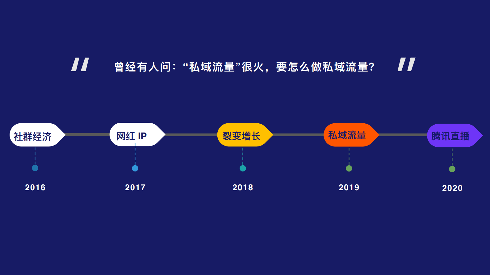 零一裂变：设计直播+裂变：让分享率和付费率倍增 第6页