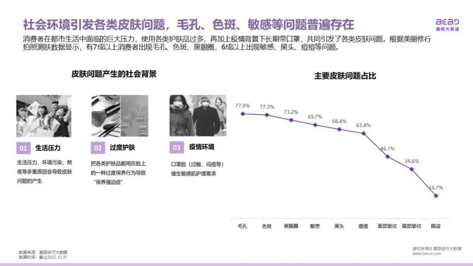 美丽修行：2023年功效护肤市场新洞察 第5页