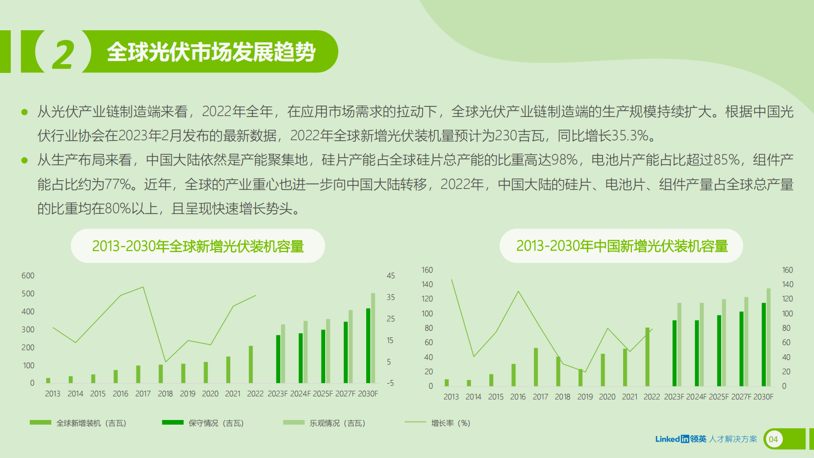 领英：2023全球新能源行业人才趋势洞察 第6页