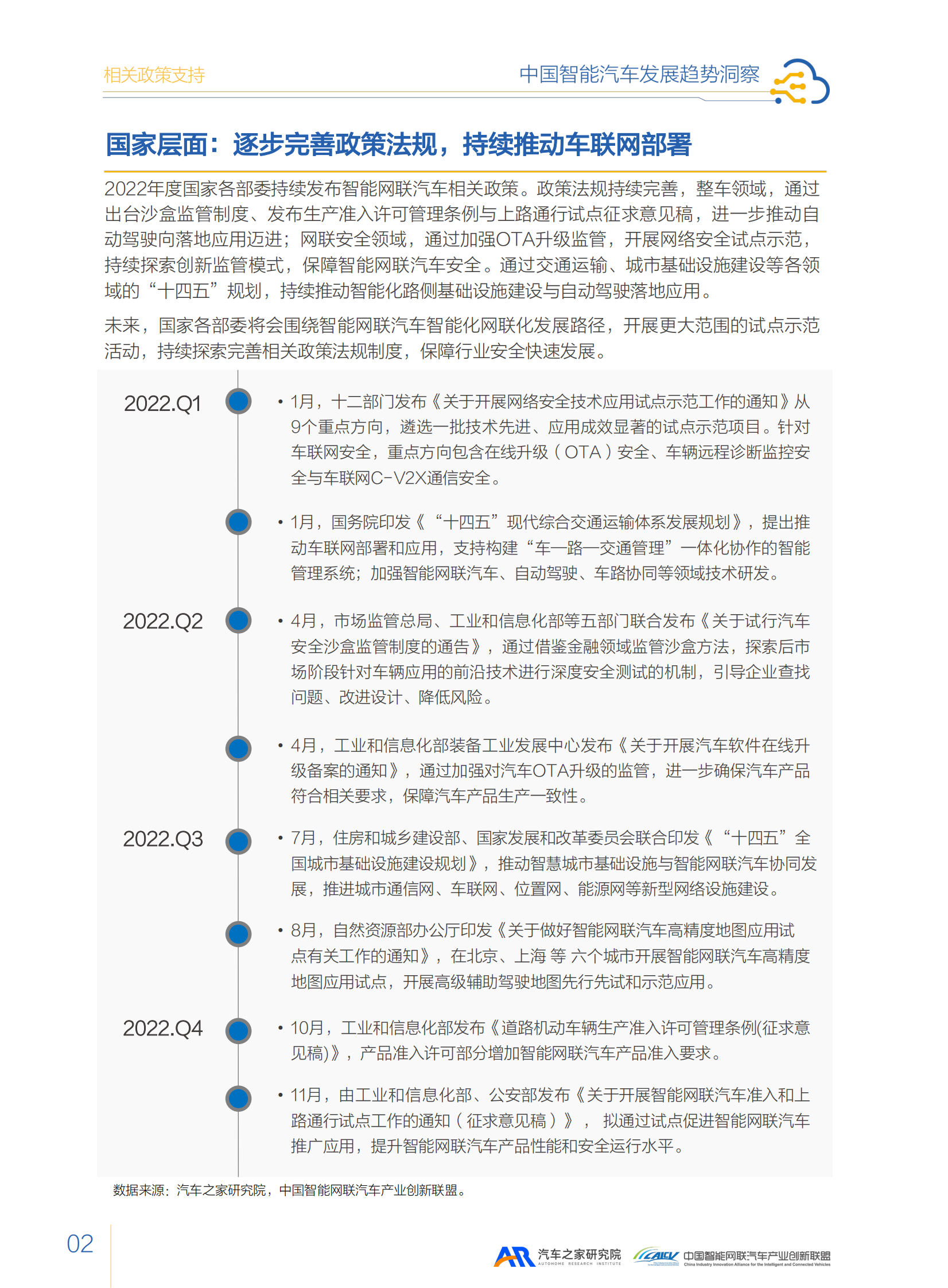 汽车之家：2023智能汽车发展趋势洞察报告 第6页