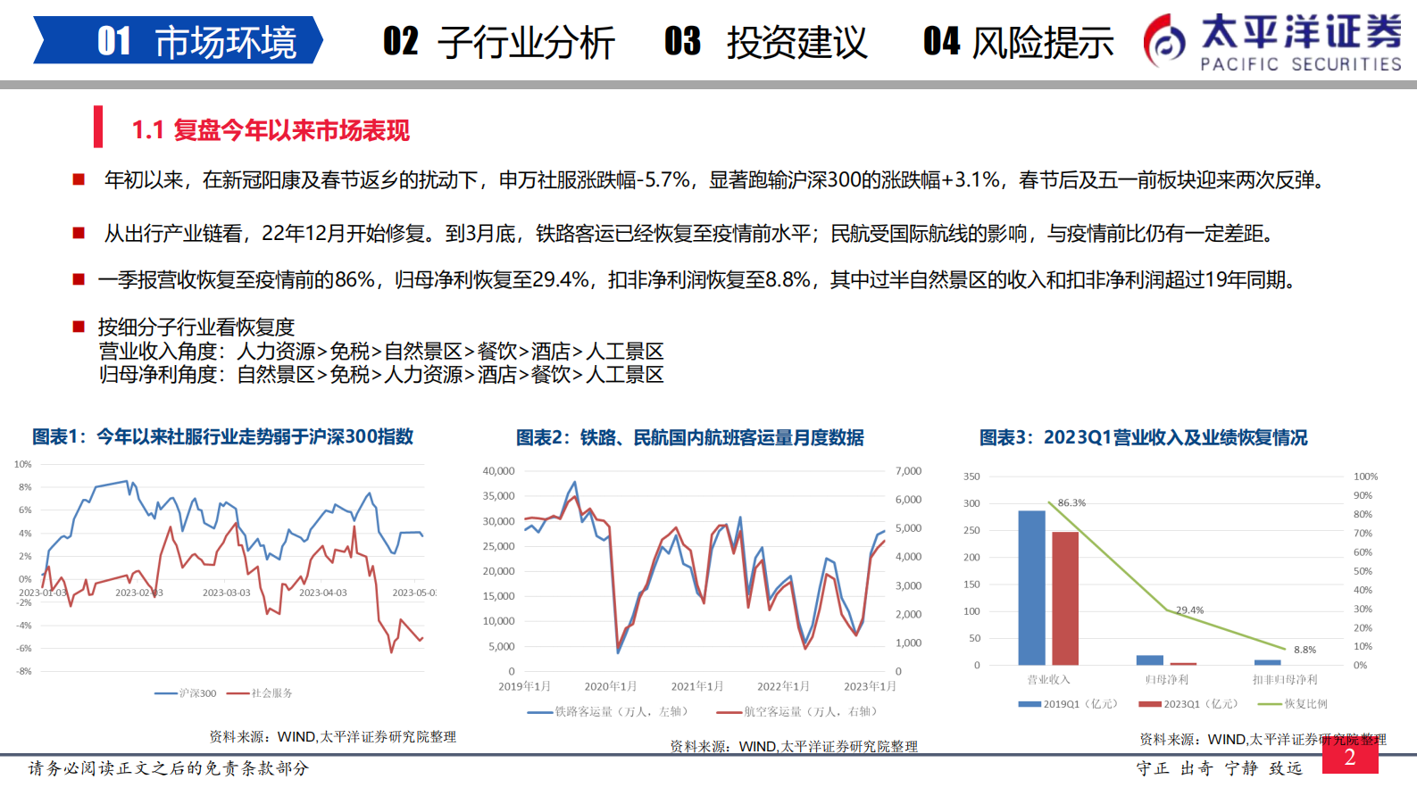 太平洋证券：2023年社会服务行业中期策略：韶华不负春光美 聚焦景气新周期 第3页