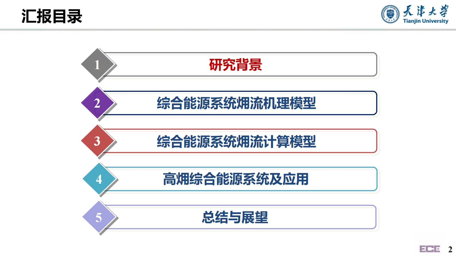 天津大学王丹：面向能源转型的综合系统㶲流模型研究初探 第2页