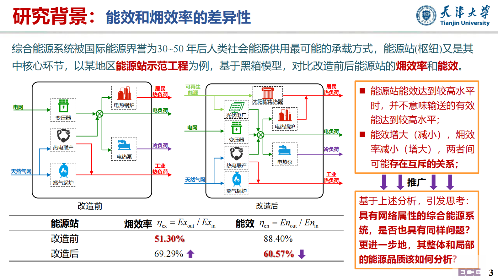 天津大学王丹：面向能源转型的综合系统㶲流模型研究初探 第3页
