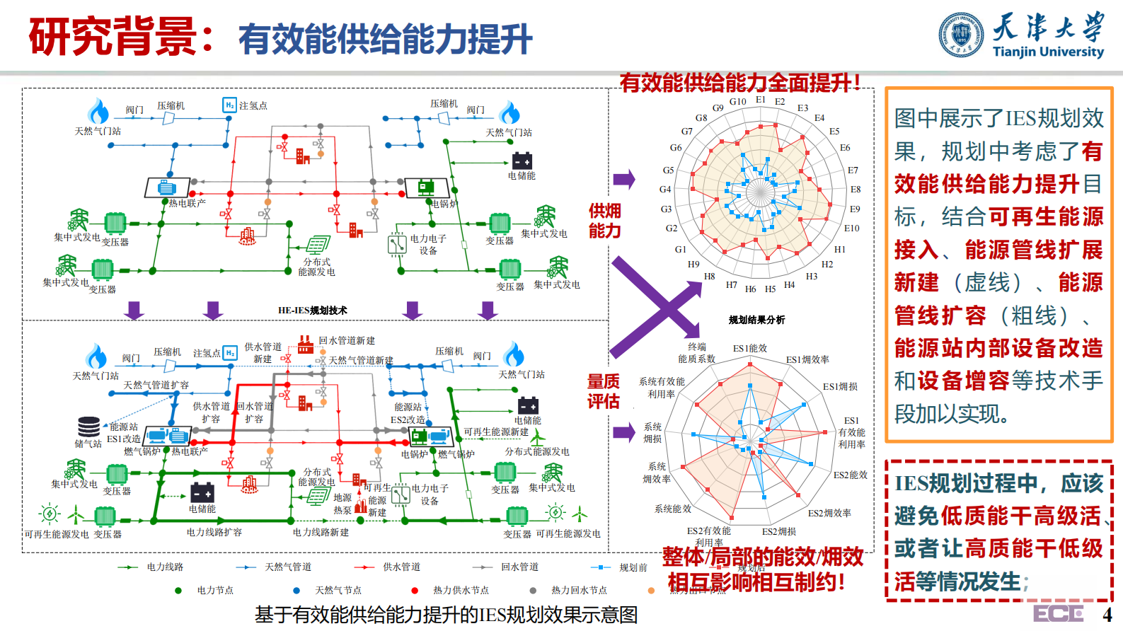 天津大学王丹：面向能源转型的综合系统㶲流模型研究初探 第4页
