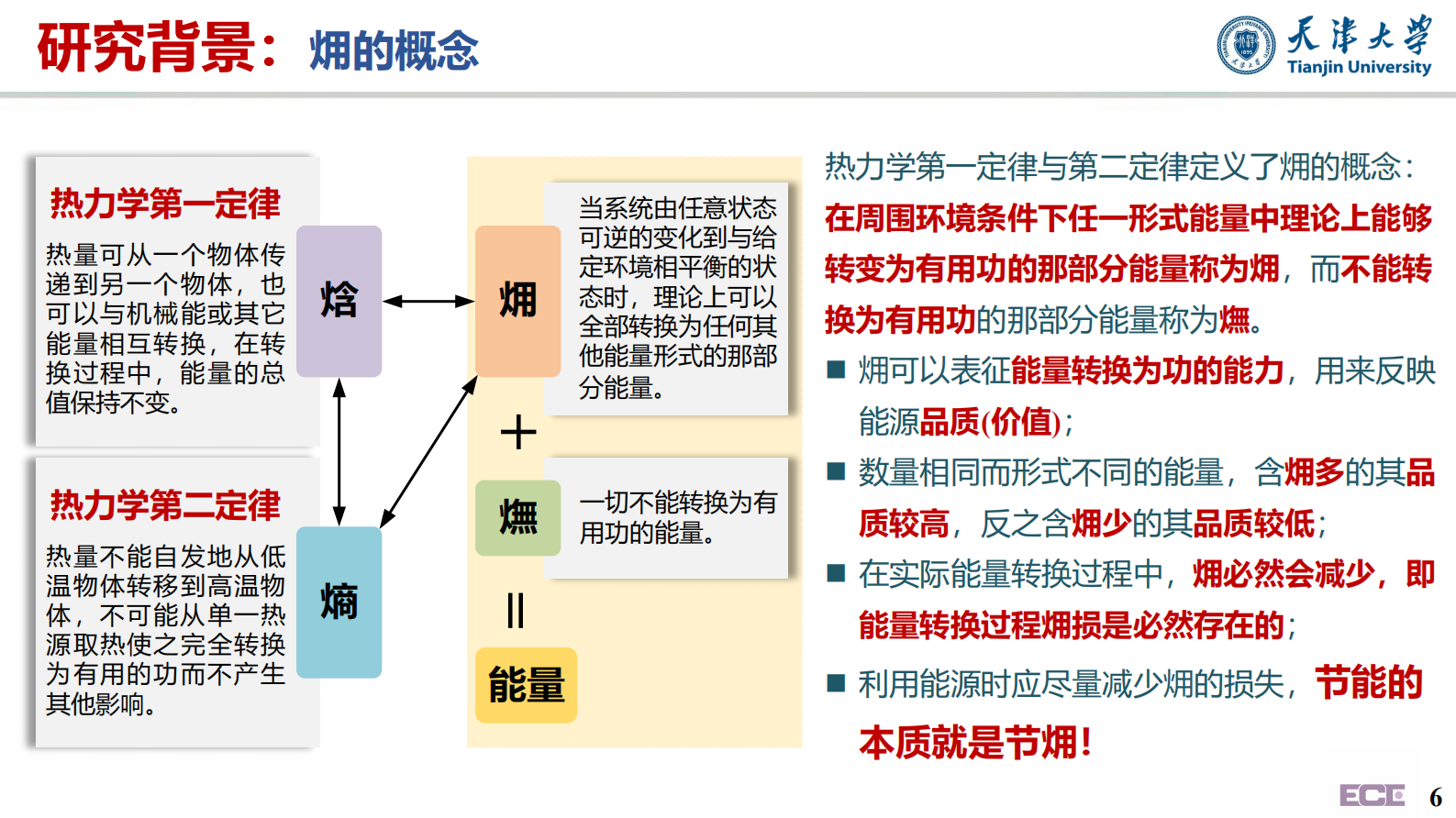 天津大学王丹：面向能源转型的综合系统㶲流模型研究初探 第6页