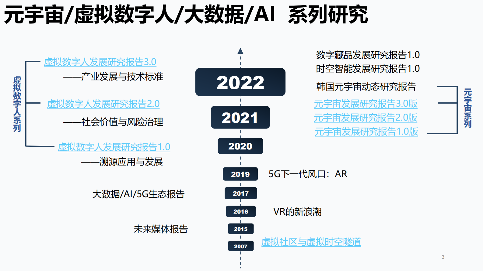 清华大学：2023年AIGC发展研究报告1.0版 第3页