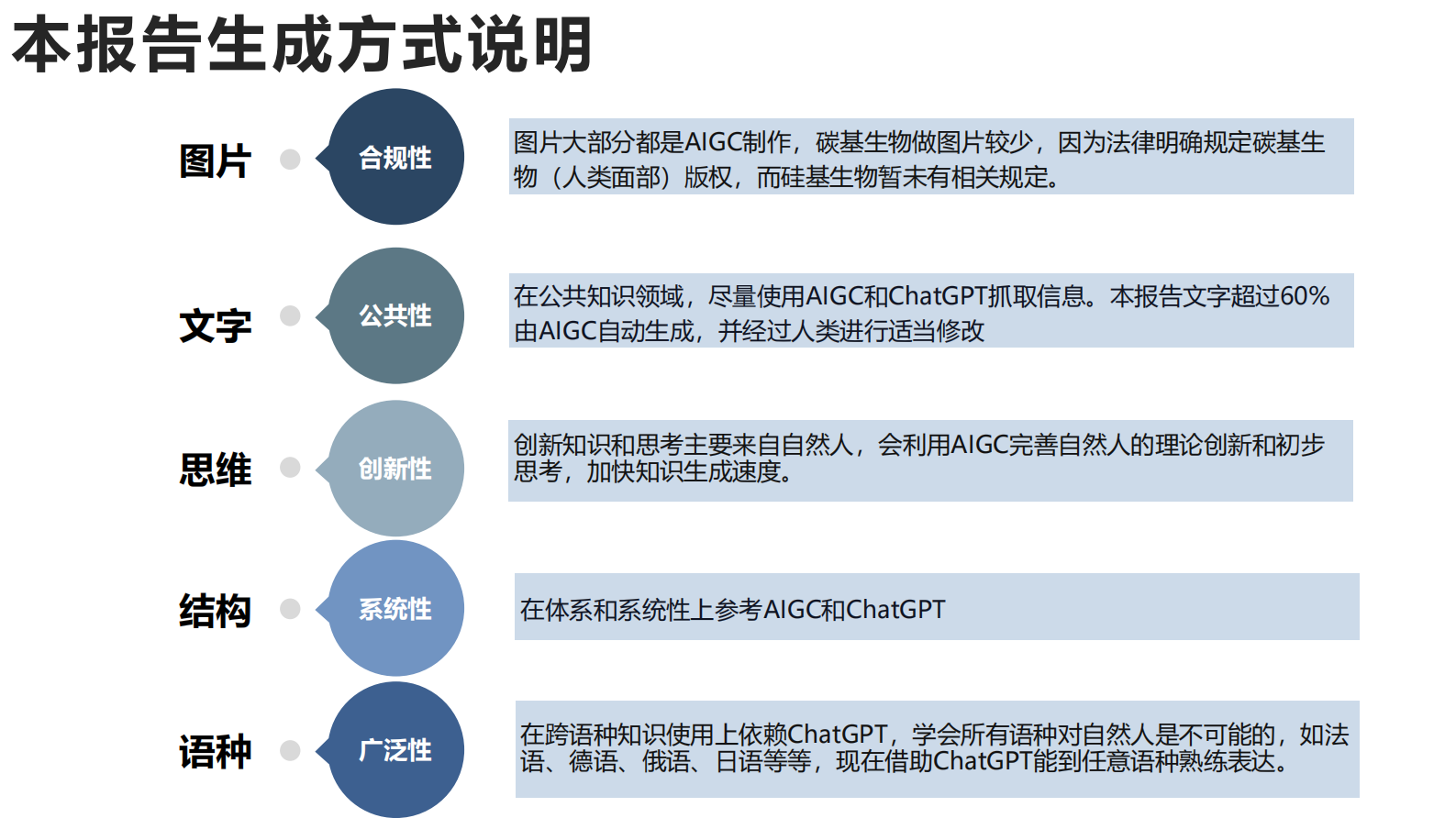 清华大学：2023年AIGC发展研究报告1.0版 第6页