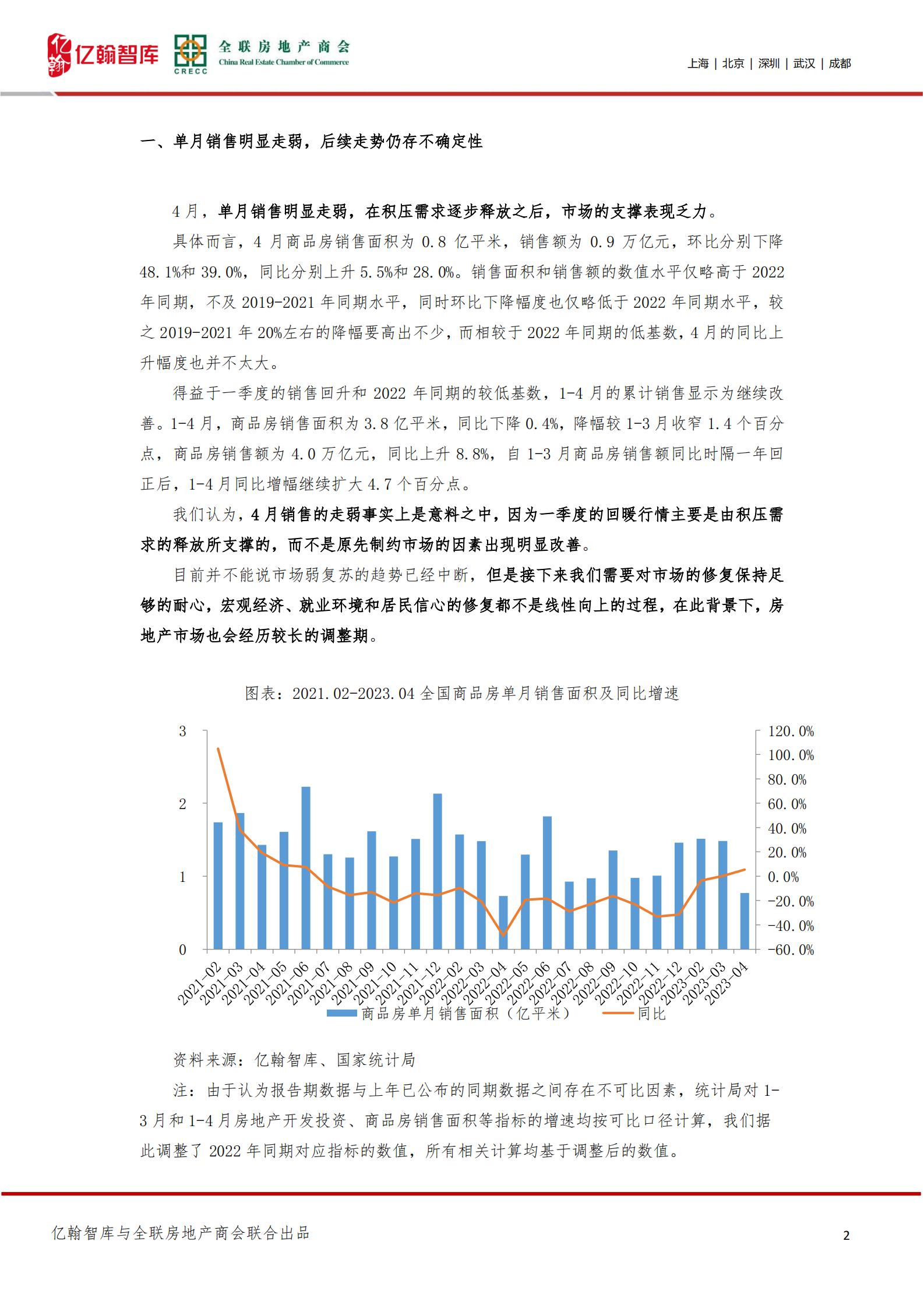 亿翰智库：房地产：弱复苏的大门关上了？ 第2页