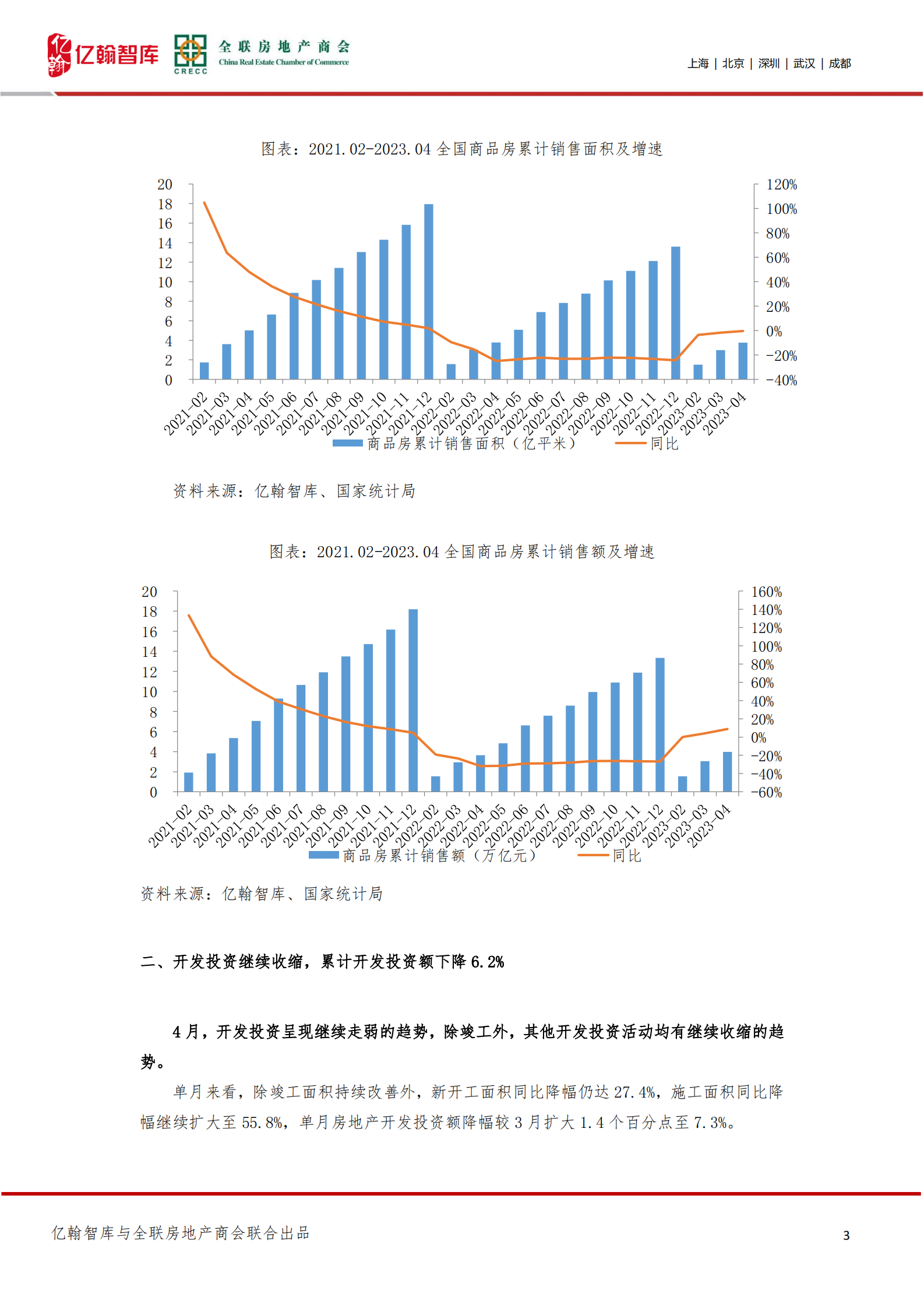 亿翰智库：房地产：弱复苏的大门关上了？ 第3页