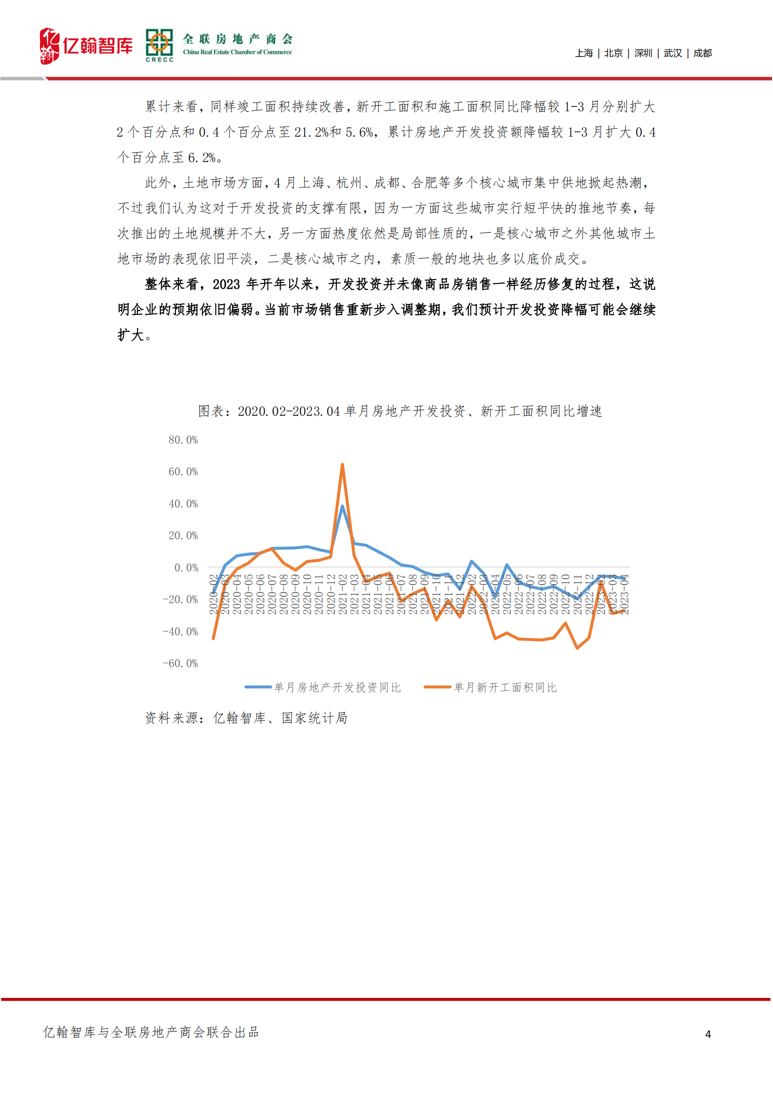 亿翰智库：房地产：弱复苏的大门关上了？ 第4页