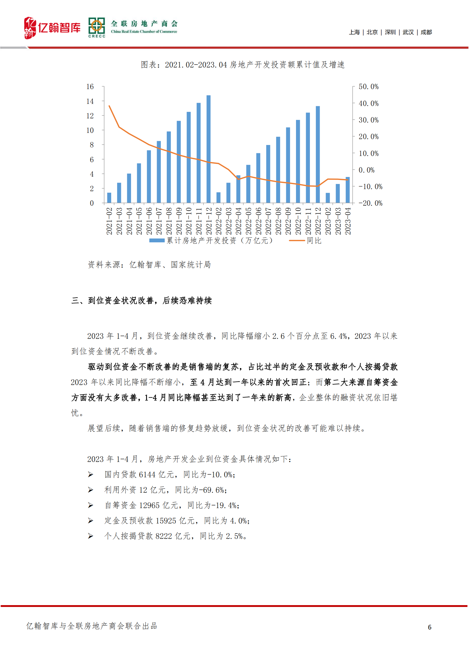 亿翰智库：房地产：弱复苏的大门关上了？ 第6页