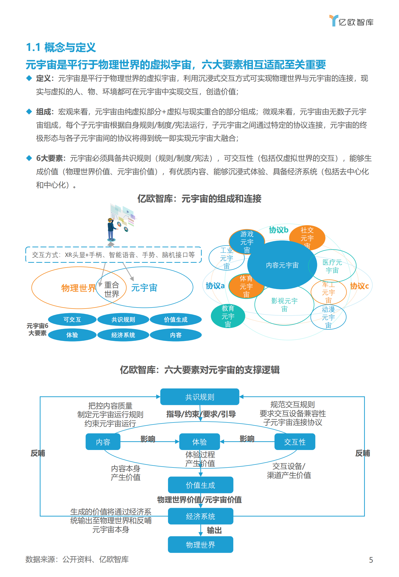 亿欧智库：2022&ldquo;数字经济风云榜&rdquo;元宇宙榜单报告 第5页