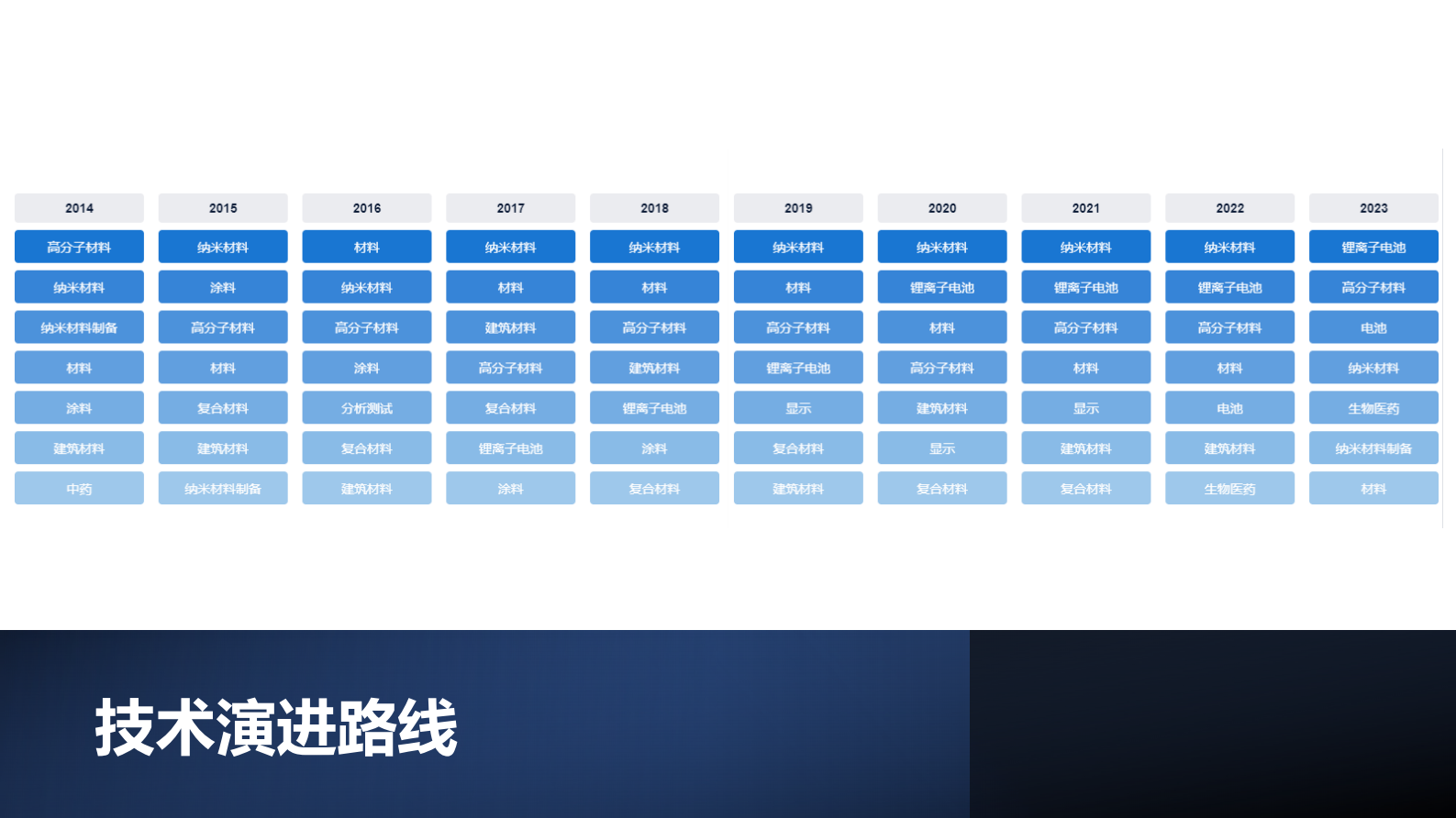 智慧芽：纳米材料技术分析报告 第5页
