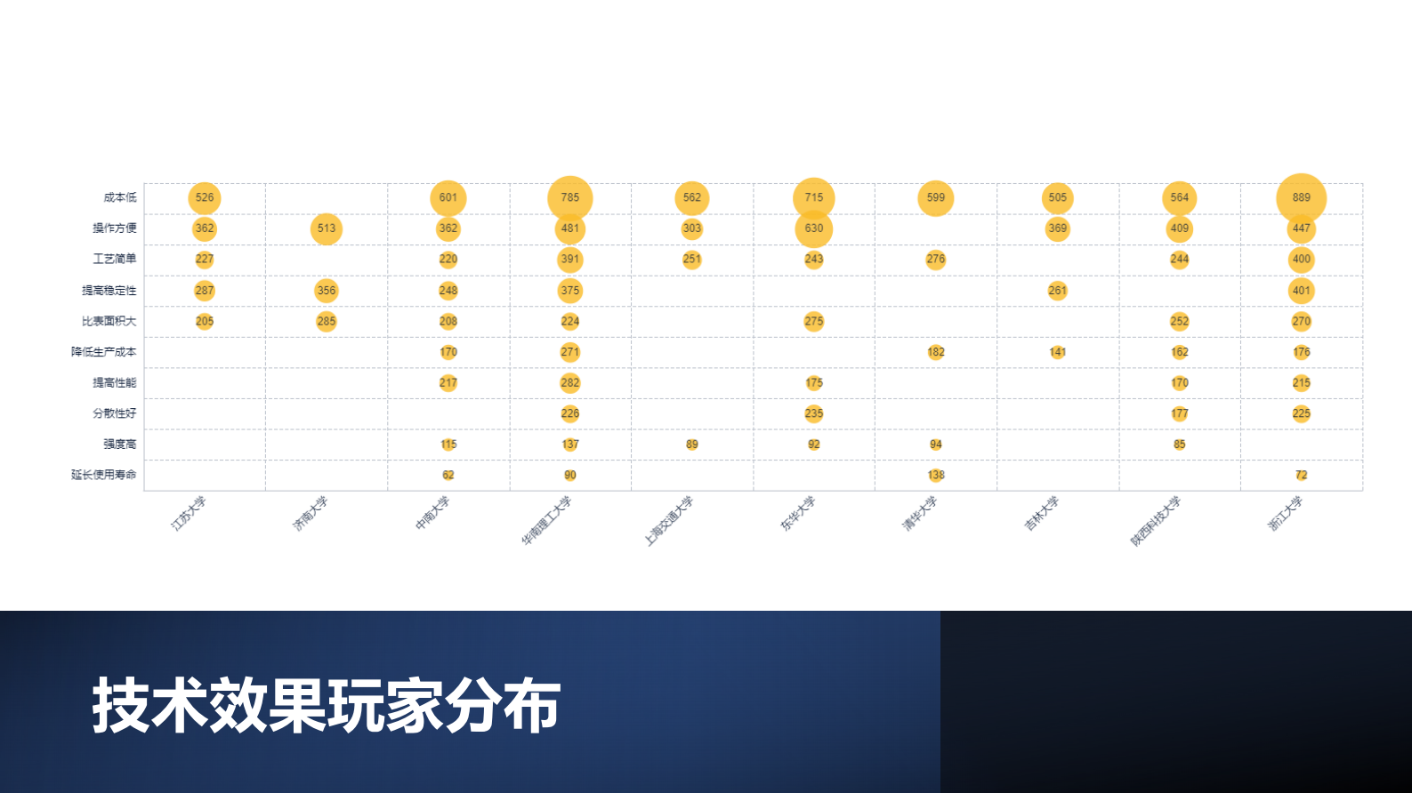 智慧芽：纳米材料技术分析报告 第8页