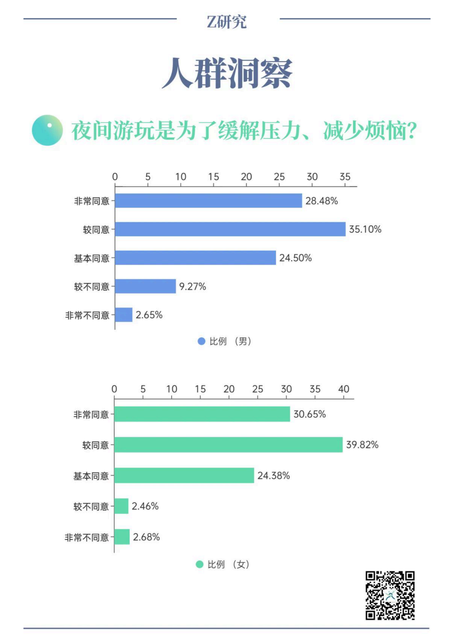Z研究微报告：2023大学生夜间文旅消费洞察微报告 第2页