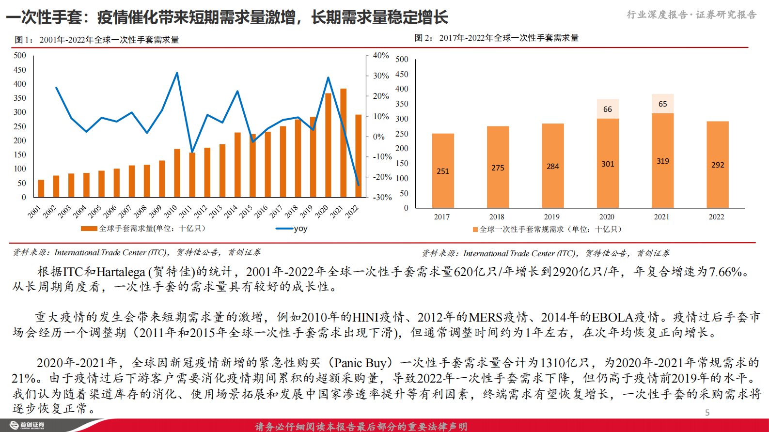 2023年一次性手套行业深度报告 第5页