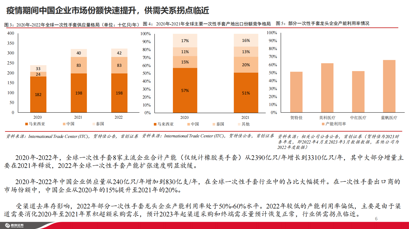 2023年一次性手套行业深度报告 第6页