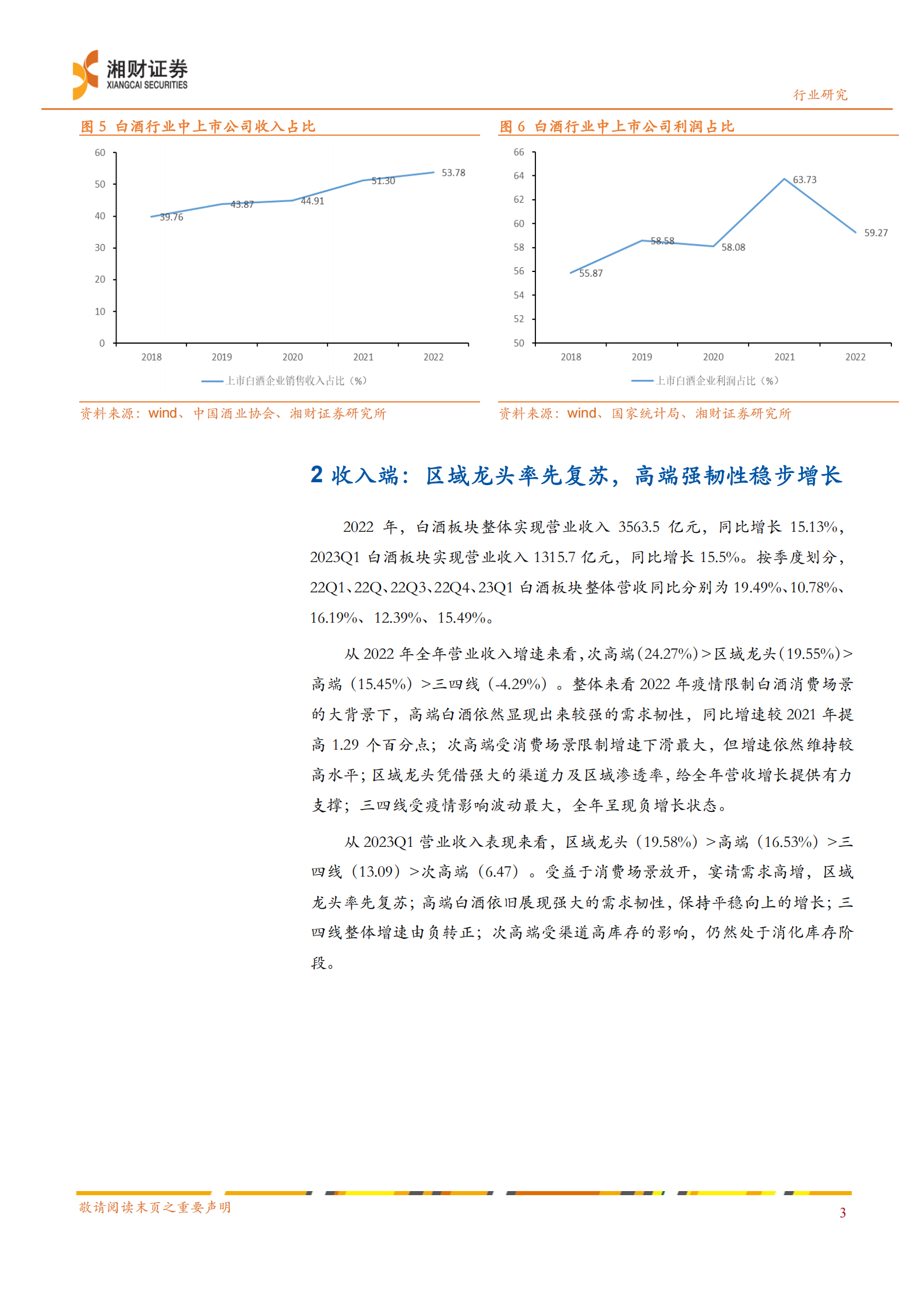 白酒板块2022年年报及2023年一季报总结：高端韧性强，区域龙头率先复苏 第3页