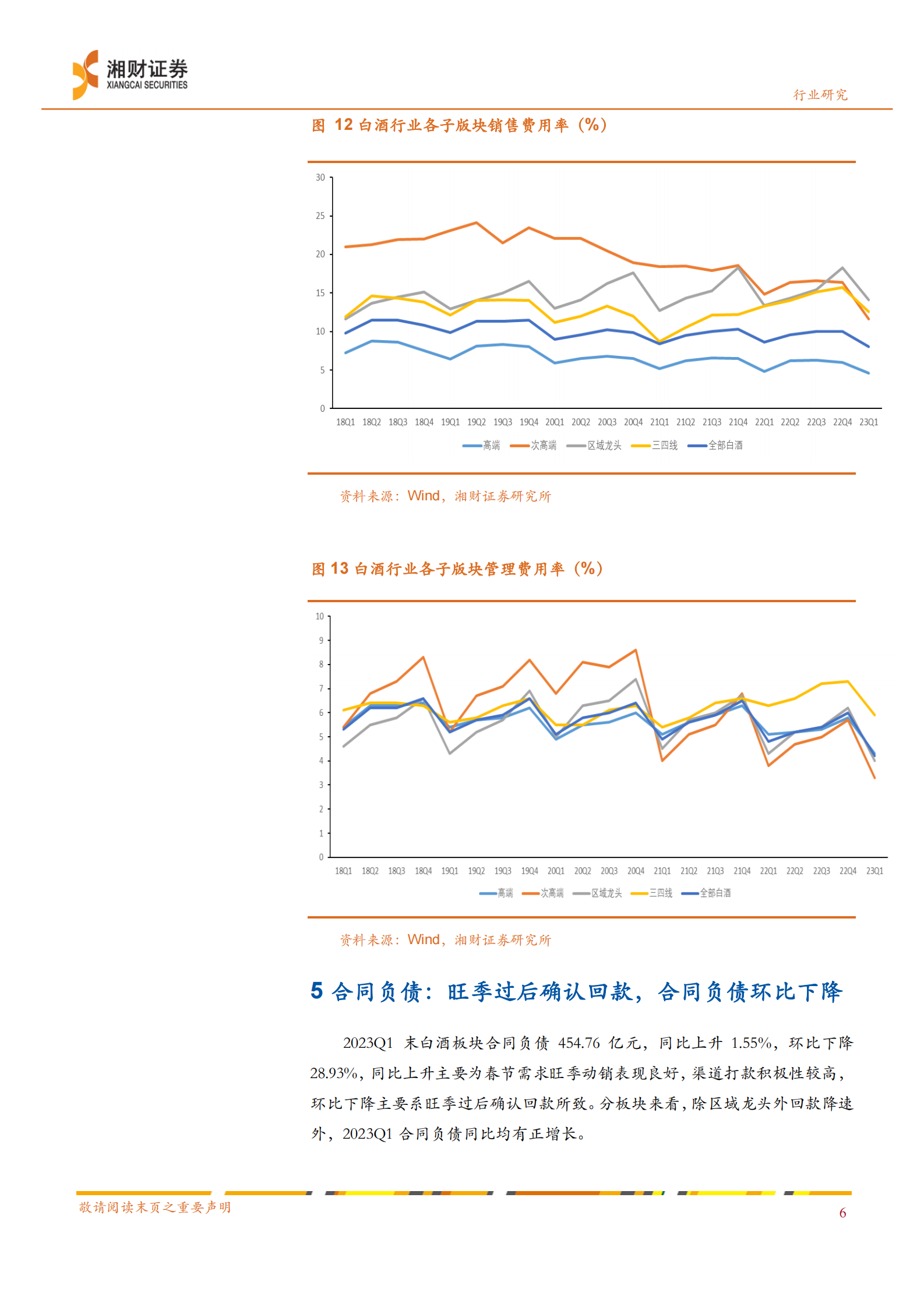 白酒板块2022年年报及2023年一季报总结：高端韧性强，区域龙头率先复苏 第6页