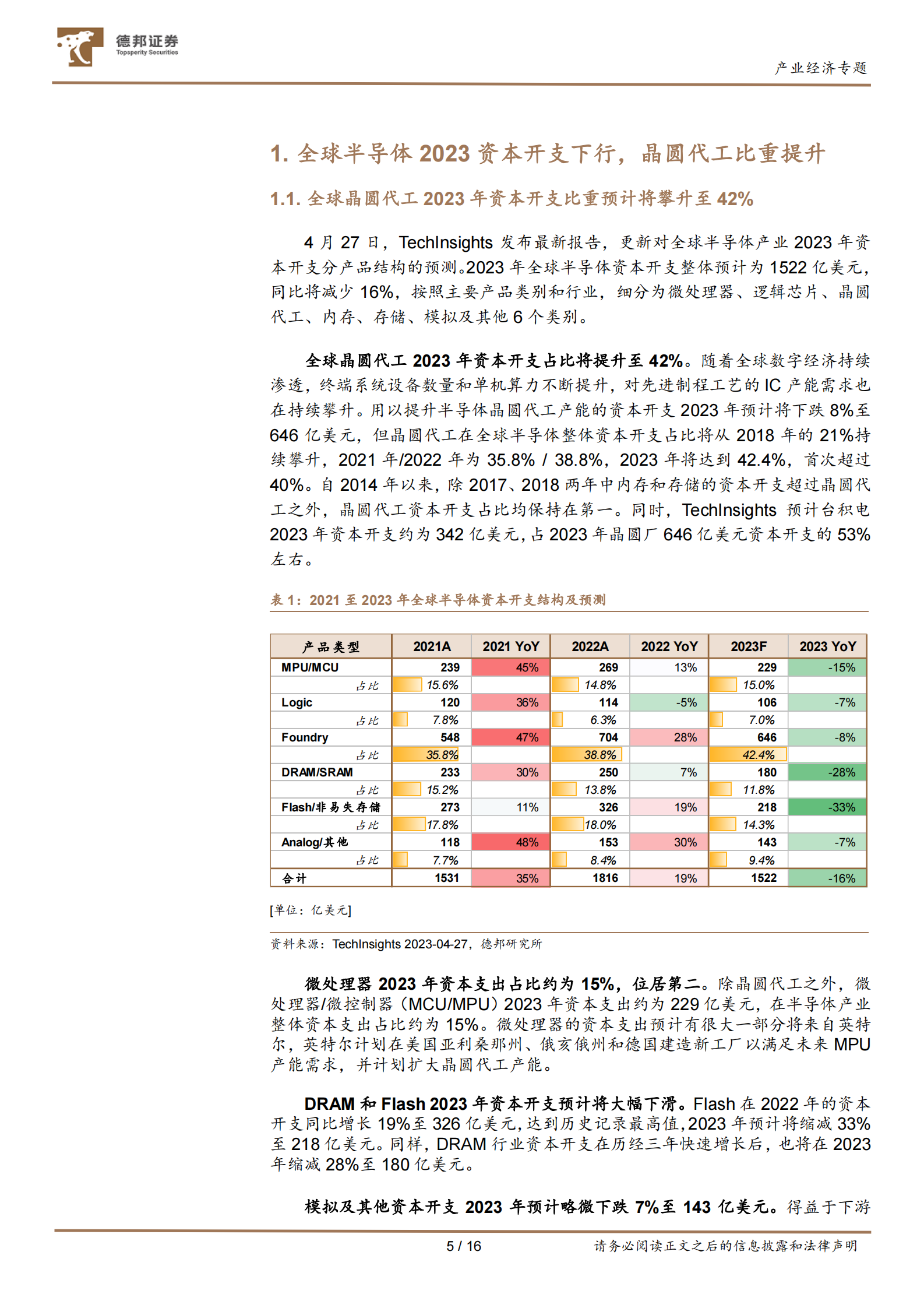 产业经济专题：全球晶圆代工资本开支占比上行，关注国产半导体设备板块成长性 第5页