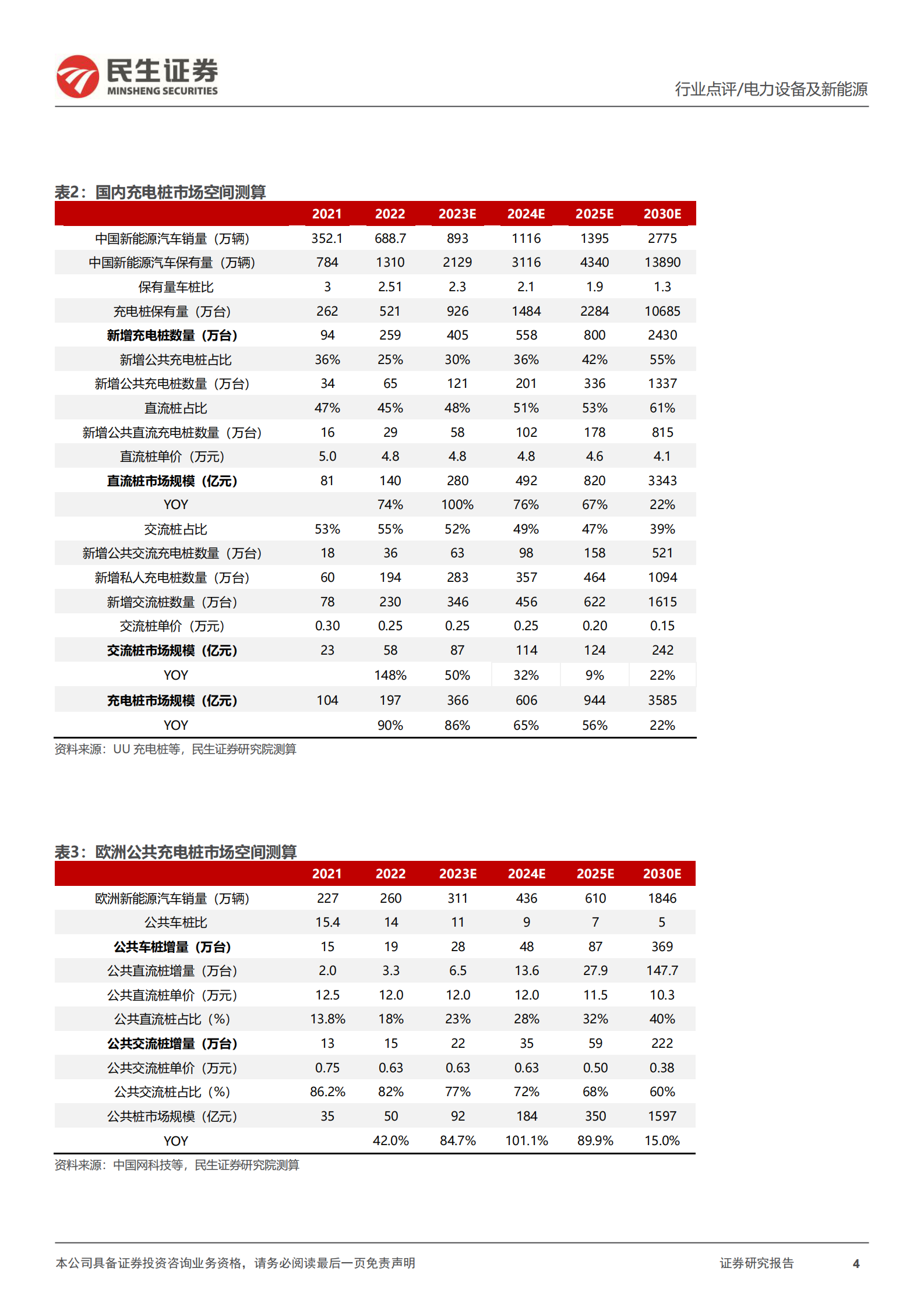 充电桩系列（07）：政策进入兑现期，产业链同频共振加速向上 第4页
