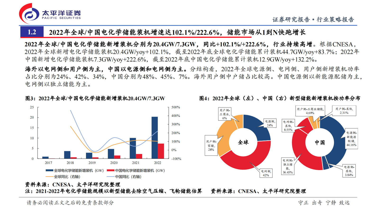 储能与电力设备行业2023年中期投资策略：把握高景气赛道，布局下一轮周期 第5页