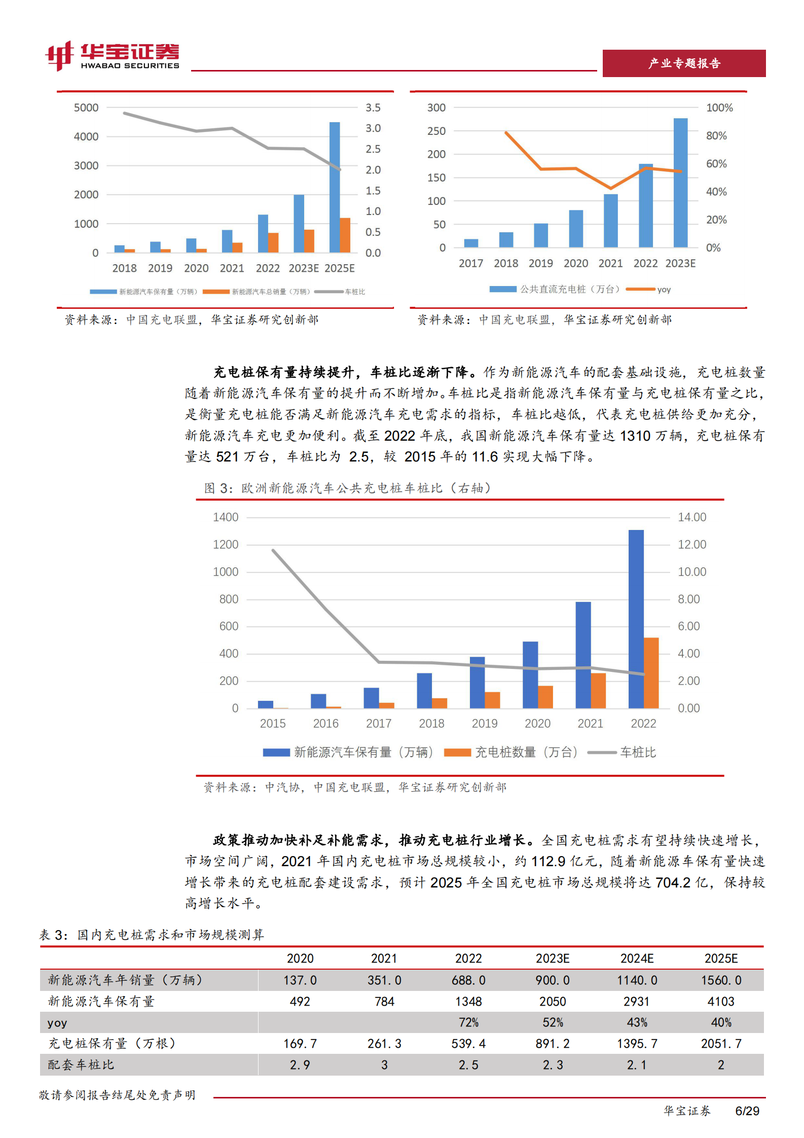 充电桩行业深度报告：充电桩迎来加速期，出海认证+渠道+技术构建&alpha;壁垒 第6页
