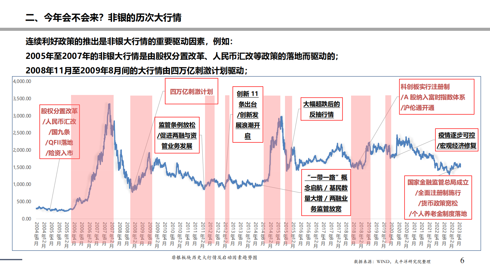 非银金融行业：弱复苏下，重视非银行业的周期性底部机会 第6页