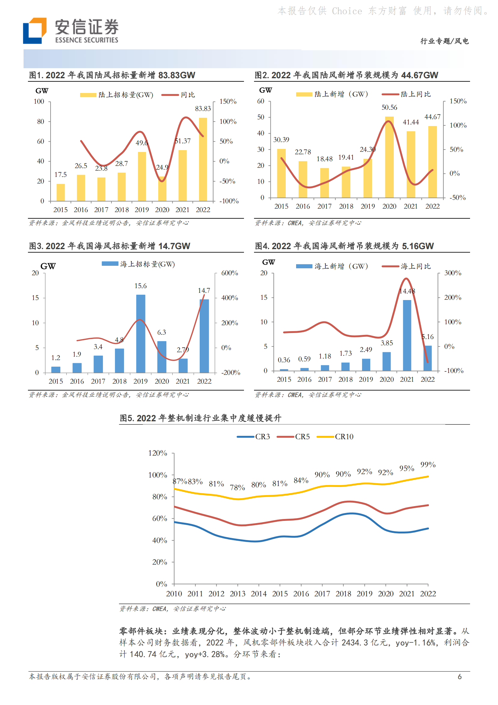 风电行业2022年报&2023一季报总结：盈利修复有望陆续兑现，海外增量或将进一步抬升行业景气度 第6页
