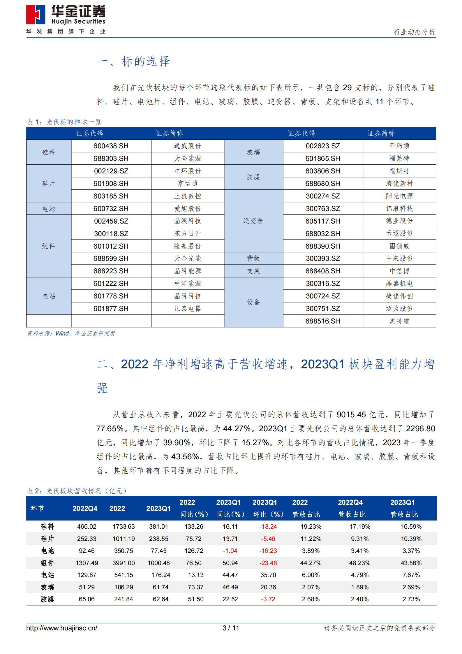 光伏板块2022年年报及2023年一季报总结 第3页