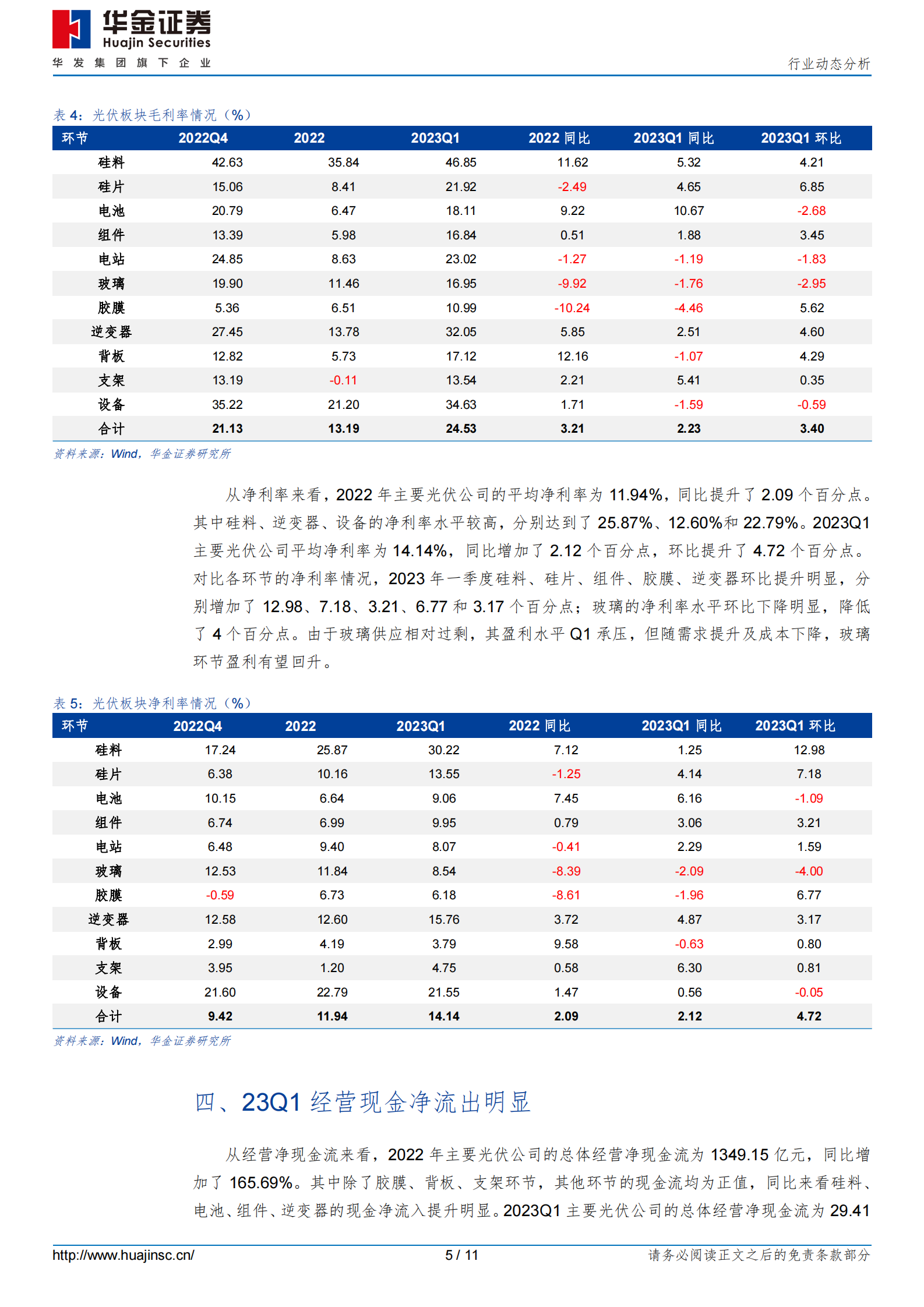 光伏板块2022年年报及2023年一季报总结 第5页
